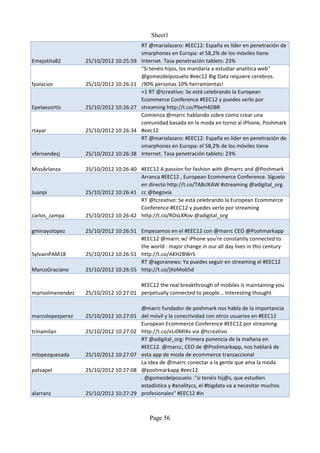 Sheet1
                                        RT @marialazaro: #EEC12: España es líder en penetración de
                                        smarphones en Europa: el 58,2% de los móviles tiene
Emejotita82       25/10/2012 10:25:59   Internet. Tasa penetración tablets: 23%
                                        "Si tenéis hijos, los mandaría a estudiar analítica web"
                                        @gomezdelpozuelo #eec12 Big Data requiere cerebros.
fpalacios         25/10/2012 10:26:11   ¡90% personas 10% herramientas!
                                        +1 RT @tcreativo: Se está celebrando la European
                                        Ecommerce Conference #EEC12 y puedes verlo por
Epelaezortiz      25/10/2012 10:26:27   streaming http://t.co/PbeH4DBR
                                        Comienza @marrc hablando sobre como crear una
                                        comunidad basada en la moda en torno al iPhone, Poshmark
rtayar            25/10/2012 10:26:34   #eec12
                                        RT @marialazaro: #EEC12: España es líder en penetración de
                                        smarphones en Europa: el 58,2% de los móviles tiene
vfernandezj       25/10/2012 10:26:38   Internet. Tasa penetración tablets: 23%

MissArlanza       25/10/2012 10:26:40 #EEC12 A passion for fashion with @marrc and @Poshmark
                                      Arranca #EEC12 , European Ecommerce Conference. Síguelo
                                      en directo http://t.co/TA8clKAW #streaming @adigital_org
Juanpi            25/10/2012 10:26:41 cc @begovia
                                      RT @tcreativo: Se está celebrando la European Ecommerce
                                      Conference #EEC12 y puedes verlo por streaming
carlos_zampa      25/10/2012 10:26:42 http://t.co/ROsLXRov @adigital_org

gminayolopez      25/10/2012 10:26:51 Empezamos en el #EEC12 con @marrc CEO @Poshmarkapp
                                      #EEC12 @marrc w/ iPhone you're constantly connected to
                                      the world : major change in our all day lives in this century
SylvainPAM18      25/10/2012 10:26:51 http://t.co/AKH2BWrS
                                      RT @agoranews: Ya puedes seguir en streaming el #EEC12
MarcoGraciano     25/10/2012 10:26:55 http://t.co/jXoMob5d

                                      #EEC12 the real breakthrough of mobiles is maintaining you
marisolmenendez   25/10/2012 10:27:01 perpetually connected to people... Interesting thought

                                      @marrc fundador de poshmark nos habla de la importancia
marcolopezperez   25/10/2012 10:27:01 del móvil y la conectividad con otros usuarios en #EEC12
                                      European Ecommerce Conference #EEC12 por streaming
trinamilan        25/10/2012 10:27:02 http://t.co/eLi0MIXv via @tcreativo
                                      RT @adigital_org: Primera ponencia de la mañana en
                                      #EEC12. @marcc, CEO de @Poshmarkapp, nos hablará de
mlopezquesada     25/10/2012 10:27:07 esta app de moda de ecommerce transaccional
                                      La idea de @marrc conectar a la gente que ama la moda
patsapel          25/10/2012 10:27:08 @poshmarkapp #eec12
                                      . @gomezdelpozuelo :"si tenéis hij@s, que estudien
                                      estadistica y #analitycs, el #bigdata va a necesitar muchos
alarranz          25/10/2012 10:27:29 profesionales" #EEC12 #in



                                            Page 56
 