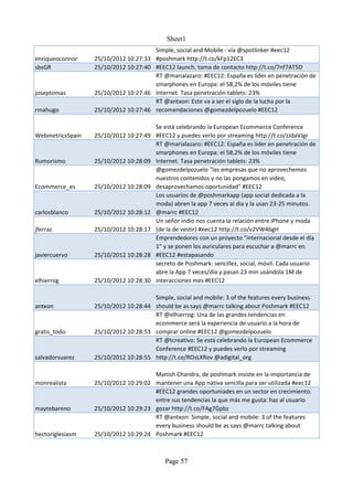 Sheet1
                                        Simple, social and Mobile - vía @spotlinker #eec12
enriqueoconnor    25/10/2012 10:27:33   #poshmark http://t.co/kFp12EC3
sbsGR             25/10/2012 10:27:40   #EEC12 launch, toma de contacto http://t.co/7nf7AT5D
                                        RT @marialazaro: #EEC12: España es líder en penetración de
                                        smarphones en Europa: el 58,2% de los móviles tiene
joseptomas        25/10/2012 10:27:46   Internet. Tasa penetración tablets: 23%
                                        RT @antxon: Este va a ser el siglo de la lucha por la
rmahugo           25/10/2012 10:27:46   recomendaciones @gomezdelpozuelo #EEC12

                                      Se está celebrando la European Ecommerce Conference
WebmetricsSpain   25/10/2012 10:27:49 #EEC12 y puedes verlo por streaming http://t.co/zJdaVJgr
                                      RT @marialazaro: #EEC12: España es líder en penetración de
                                      smarphones en Europa: el 58,2% de los móviles tiene
Rumorismo         25/10/2012 10:28:09 Internet. Tasa penetración tablets: 23%
                                      @gomezdelpozuelo "las empresas que no aprovechemos
                                      nuestros contenidos y no las pongamos en video,
Ecommerce_es      25/10/2012 10:28:09 desaprovechamos oportunidad" #EEC12
                                      Los usuarios de @poshmarkapp (app social dedicada a la
                                      moda) abren la app 7 veces al dia y la usan 23-25 minutos.
carlosblanco      25/10/2012 10:28:12 @marrc #EEC12
                                      Un señor indio nos cuenta la relación entre iPhone y moda
jferraz           25/10/2012 10:28:17 (de la de vestir) #eec12 http://t.co/v2VW46gH
                                      Emprendedores con un proyecto "internacional desde el día
                                      1" y se ponen los auriculares para escuchar a @marrc en
javiercuervo      25/10/2012 10:28:28 #EEC12 #estapasando
                                      secreto de Poshmark: sencillez, social, móvil. Cada usuario
                                      abre la App 7 veces/día y pasan 23 min usándola 1M de
elhierrog         25/10/2012 10:28:30 interacciones mes #EEC12

                                      Simple, social and mobile: 3 of the features every business
antxon            25/10/2012 10:28:44 should be as says @marrc talking about Poshmark #EEC12
                                      RT @elhierrog: Una de las grandes tendencias en
                                      ecommerce será la experiencia de usuario a la hora de
gratis_todo       25/10/2012 10:28:53 comprar online #EEC12 @gomezdelpozuelo
                                      RT @tcreativo: Se está celebrando la European Ecommerce
                                      Conference #EEC12 y puedes verlo por streaming
salvadorsuarez    25/10/2012 10:28:55 http://t.co/ROsLXRov @adigital_org

                                      Manish Chandra, de poshmark insiste en la importancia de
monrealista       25/10/2012 10:29:02 mantener una App nativa sencilla para ser utilizada #eec12
                                      #EEC12 grandes oportuniades en un sector en crecimiento.
                                      entre sus tendencias la que más me gusta: haz al usuario
maytebareno       25/10/2012 10:29:23 gozar http://t.co/FAg7Gpbz
                                      RT @antxon: Simple, social and mobile: 3 of the features
                                      every business should be as says @marrc talking about
hectoriglesiasm   25/10/2012 10:29:24 Poshmark #EEC12



                                           Page 57
 