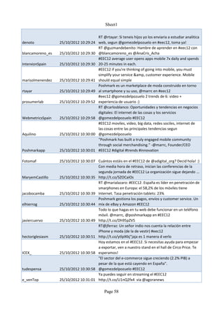 Sheet1

                                        RT @rtayar: Si teneis hijos yo los enviaria a estudiar analitica
denoto            25/10/2012 10:29:24   web, segun @gomezdelpozuelo en #eec12, toma ya!
                                        RT @guzmandebenito: Hambre de aprender en #eec12 con
blancamoreno_es   25/10/2012 10:29:30   @blancamoreno_es @AnaCris_Acha
                                        #EEC12 average user opens apps mobile 7x daily and spends
InterxionSpain    25/10/2012 10:29:30   20-25 minutes in each.
                                        #EEC12 if you're thinking of going into mobile, you must
                                        simplify your service &amp, customer experience. Mobile
marisolmenendez   25/10/2012 10:29:41   should equal simple
                                        Poshmark es un marketplace de moda construido en torno
rtayar            25/10/2012 10:29:49   al smartphone y su uso, @marrc en #eec12
                                        #eec12 @gomezdelpozuelo 2 trends de 6: video +
prosumerlab       25/10/2012 10:29:52   experiencia de usuario :)
                                        RT @carlosblanco: Oportunidades y tendencias en negocios
                                        digitales: El internet de las cosas y los servicios
WebmetricsSpain   25/10/2012 10:29:58   @gomezdelpozuelo #EEC12
                                        #EEC12 moviles, video, big data, redes sociles, internet de
                                        las cosas entre las principales tendencias segun
Aquilino          25/10/2012 10:30:00   @gomezdelpozuelo
                                        “Poshmark has built a truly engaged mobile community
                                        through social merchandising.” -@marrc, Founder/CEO
Poshmarkapp       25/10/2012 10:30:01   #EEC12 #digital #trends #innovation

Fotomaf           25/10/2012 10:30:07 Cuántos estáis en el #EEC12 de @adigital_org? Decid hola! :)
                                      Con media hora de retraso, inician las conferencias de la
                                      segunda jornada de #EEC12 La organización sigue dejando ...
MaryemCastillo    25/10/2012 10:30:35 http://t.co/SZOCaiOs
                                      RT @marialazaro: #EEC12: España es líder en penetración de
                                      smarphones en Europa: el 58,2% de los móviles tiene
jacobocamba       25/10/2012 10:30:39 Internet. Tasa penetración tablets: 23%
                                      Poshmark gestiona los pagos, envíos y customer service. Un
elhierrog         25/10/2012 10:30:44 mix de eBay y Amazon #EEC12
                                      Todo lo que hagas en tu web debe funcionar en un teléfono
                                      móvil. @marrc, @poshmarkapp en #EEC12
javiercuervo      25/10/2012 10:30:49 http://t.co/Dh95pZV5
                                      RT@jferraz: Un señor indio nos cuenta la relación entre
                                      iPhone y moda (de la de vestir) #eec12
hectoriglesiasm   25/10/2012 10:30:51 http://t.co/ytlpIKkj"jaja es 1 manera d verlo
                                      Hoy estamos en el #EEC12. Si necesitas ayuda para empezar
                                      a exportar, ven a nuestro stand en el hall de Circo Price. Te
ICEX_             25/10/2012 10:30:58 esperamos!
                                      "El sector del e-commerce sigue creciendo (2.2% PIB) a
                                      pesar de la que está cayendo en España".
tudespensa        25/10/2012 10:30:58 @gomezdelpozuelo #EEC12
                                      Ya puedes seguir en streaming el #EEC12
e_venTop          25/10/2012 10:31:01 http://t.co/U1nQ2fx4 via @agoranews

                                           Page 58
 
