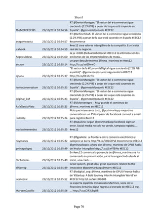 Sheet1
                                        RT @SeniorManager: "El sector del e-commerce sigue
                                        creciendo (2.2% PIB) a pesar de la que está cayendo en
TheMERCEDESPL     25/10/2012 10:54:56   España". @gomezdelpozuelo #EEC12
                                        RT @AchinchillaA: El sector del e-commerce sigue creciendo
                                        (2.2% PIB) a pesar de la que está cayendo en España #EEC12
anagomezasta      25/10/2012 10:54:57   #ecommerce
                                        #eec12 crea valores intangibles de tu compañía. Es el valor
jcalvook          25/10/2012 10:54:59   real de tu negocio.
                                        Ja ja +1000 @eduardoberrocal: #EEC12 Q antimoda son los
Angelculebras     25/10/2012 10:55:00   estilismos de los emprendedores de moda...
                                        un gran descubrimiento @inma_martinez en #eec12
antxon            25/10/2012 10:55:14   http://t.co/aaG9ixwD
                                        "El sector de la #EconomíaDigital sigue creciendo (2.2% PIB
                                        español)". @gomezdelpozuelo inagurando la #EEC12
ejoana            25/10/2012 10:55:17   http://t.co/OFohrF3i
                                        RT @SeniorManager: "El sector del e-commerce sigue
                                        creciendo (2.2% PIB) a pesar de la que está cayendo en
homoconversatum   25/10/2012 10:55:23   España". @gomezdelpozuelo #EEC12
                                        RT @SeniorManager: "El sector del e-commerce sigue
                                        creciendo (2.2% PIB) a pesar de la que está cayendo en
original_CM       25/10/2012 10:55:23   España". @gomezdelpozuelo #EEC12
                                        RT @LMontenegro_: Muy grande el comienzo de
RafaGarciaPlata   25/10/2012 10:55:23   @inma_martinez en #EEC12
                                        Más que interesante dato, @poshmarkapp mejoró su
                                        conversión en un 25% al pasar de Facebook connect a email
redbility         25/10/2012 10:55:24   para registro #eec12
                                        RT @Aquilino: segun @poshmarkapp facebook login un
                                        error. Social media no solo no vende, tampoco registra....
marisolmenendez   25/10/2012 10:55:25   #eec12

                                        RT @fgpallete: La frontera entre comercio electrónico y
hoymanes          25/10/2012 10:55:32   callejero se borra http://t.co/pHCQfPxE #ecommerce #EEC12
                                        @gminayolopez: Ahora con @inma_martinez de OPUS habla
gminayolopez      25/10/2012 10:55:49   del #valor intangible http://t.co/LwFf3INv #EEC12
                                        En #eec12 comienza la ponencia de @inma_martinez ya ha
                                        comenzado su presentación, ya te ha enganchado desde el
ClicBaterias      25/10/2012 10:55:49   inicio, una crack ....
                                        Great speech, great idea, great questions related to the
elhierrog         25/10/2012 10:55:49   innovative @poshmarkapp @marrc #EEC12
                                        RT @adigital_org: @inma_martinez de OPUS Finance habla
                                        de '#Startup: A Bold Journey Into An Intangible World' en
lacatedral        25/10/2012 10:55:52   #EEC12 http://t.co/WccOGB0B
                                        La experta española Inmaculada Martínez, socia de la
                                        financiera británica Opus regresa al estrado de #EEC12 tras
MaryemCastillo    25/10/2012 10:55:56   ... http://t.co/2R3L8qUB




                                           Page 70
 