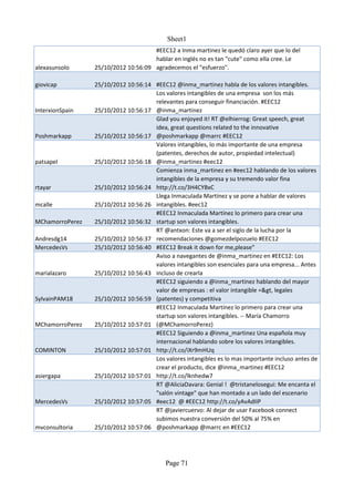 Sheet1
                                     #EEC12 a Inma martinez le quedó claro ayer que lo del
                                     hablar en inglés no es tan "cute" como ella cree. Le
alexasunsolo     25/10/2012 10:56:09 agradecemos el "esfuerzo".

giovicap         25/10/2012 10:56:14 #EEC12 @inma_martinez habla de los valores intangibles.
                                     Los valores intangibles de una empresa son los más
                                     relevantes para conseguir financiación. #EEC12
InterxionSpain   25/10/2012 10:56:17 @inma_martinez
                                     Glad you enjoyed it! RT @elhierrog: Great speech, great
                                     idea, great questions related to the innovative
Poshmarkapp      25/10/2012 10:56:17 @poshmarkapp @marrc #EEC12
                                     Valores intangibles, lo más importante de una empresa
                                     (patentes, derechos de autor, propiedad intelectual)
patsapel         25/10/2012 10:56:18 @inma_martinez #eec12
                                     Comienza inma_martinez en #eec12 hablando de los valores
                                     intangibles de la empresa y su tremendo valor fina
rtayar           25/10/2012 10:56:24 http://t.co/3H4CYBxC
                                     Llega Inmaculada Martínez y se pone a hablar de valores
mcalle           25/10/2012 10:56:26 intangibles. #eec12
                                     #EEC12 Inmaculada Martínez lo primero para crear una
MChamorroPerez   25/10/2012 10:56:32 startup son valores intangibles.
                                     RT @antxon: Este va a ser el siglo de la lucha por la
Andresdg14       25/10/2012 10:56:37 recomendaciones @gomezdelpozuelo #EEC12
MercedesVs       25/10/2012 10:56:40 #EEC12 Break it down for me,please"
                                     Aviso a navegantes de @inma_martinez en #EEC12: Los
                                     valores intangibles son esenciales para una empresa... Antes
marialazaro      25/10/2012 10:56:43 incluso de crearla
                                     #EEC12 siguiendo a @inma_martinez hablando del mayor
                                     valor de empresas : el valor intangible =&gt, legales
SylvainPAM18     25/10/2012 10:56:59 (patentes) y competitiva
                                     #EEC12 Inmaculada Martínez lo primero para crear una
                                     startup son valores intangibles. -- María Chamorro
MChamorroPerez   25/10/2012 10:57:01 (@MChamorroPerez)
                                     #EEC12 Siguiendo a @inma_martinez Una española muy
                                     internacional hablando sobre los valores intangibles.
COMINTON         25/10/2012 10:57:01 http://t.co/iXr9mHUq
                                     Los valores intangibles es lo mas importante incluso antes de
                                     crear el producto, dice @inma_martinez #EEC12
asiergapa        25/10/2012 10:57:01 http://t.co/lknhedw7
                                     RT @AliciaDavara: Genial ! @tristanelosegui: Me encanta el
                                     "salón vintage" que han montado a un lado del escenario
MercedesVs       25/10/2012 10:57:05 #eec12 @ #EEC12 http://t.co/yAvAdIIP
                                     RT @javiercuervo: Al dejar de usar Facebook connect
                                     subimos nuestra conversión del 50% al 75% en
mvconsultoria    25/10/2012 10:57:06 @poshmarkapp @marrc en #EEC12




                                          Page 71
 