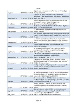 Sheet1
                                        Espectacular ponencia de Inma Martínez en el #eec12 por
frayguau          25/10/2012 10:58:39   fin algo diferente !
                                        ¿Qué son los "Legal Intangible" y los "Competitive
                                        Advantage"? te lo explica @inma_martinez de Opus Finance
TheMERCEDESPL     25/10/2012 10:58:39   ahora en el #EEC12
                                        #eec12 valores intangibles son lo más importante de una
                                        empresa y lo primero que se tiene que crear
maytebareno       25/10/2012 10:58:40   @inma_martinez http://t.co/8ad02WeA
                                        RT @inesoya: Profesión del futuro:Analista Web -- Big Data
gullionsptrq3     25/10/2012 10:58:53   #eec12 via @gomezdelpozuelo
                                        En la era internet, #competitividad es líderazgo #EEC12
InterxionSpain    25/10/2012 10:59:07   @inma_martinez
                                        Una compañia adquiere atributos que le permiten vender de
                                        manera efectiva. Eso es competitividad, @inma_martinez en
rtayar            25/10/2012 10:59:09   #eec12
                                        Lo más importante de los valores en una empresa, los
                                        valores intangibles, Por Inma Martinez y cuanta razón tiene
RezaGhassemi      25/10/2012 10:59:11   #eec12
                                        Para los que querais seguir el streaming del #EEC12
agudoj            25/10/2012 10:59:37   http://t.co/6yQ0apGL
                                        La ventaja competitiva de tu empresa son tus valores
                                        intangibles. IP+Intangibles=Competitive advantatge.
adigital_org      25/10/2012 10:59:39   @Inma_Martinez en #EEC12
                                        Si te interesa el #ecommerce sigue las conferencias #envivo
                                        del European e- Commerce Conference aquí
bbvaempresas_es   25/10/2012 10:59:41   http://t.co/eP9RTeCE #EEC12
                                        El gobierno de EEUU fue el primero en usar el termino
                                        Competitive Advantage en el 85, campaña "buy American"
LMontenegro_      25/10/2012 10:59:46   #EEC12 @inma_martinez
                                        Ventaja competitiva: Adquirir productos o servicios que te
                                        vuelven lider en el sector o nos tornan más eficientes
patsapel          25/10/2012 10:59:59   @inma_martinez #eec12

                                        RT @icemd: RT @ejoana: "El sector de la #EconomíaDigital
                                        sigue creciendo (2.2% PIB español)". @gomezdelpozuelo
gueek             25/10/2012 11:00:03   inagurando #EEC12 http://t.co/0rkXFRh8
                                        Con un ojo puesto en el #EEC12 (European Ecommerce
                                        Conference 2012). Un sector que sigue creciendo a pesar de
Witcamp           25/10/2012 11:00:04   la crisis http://t.co/TX9DaTqd
                                        @inma_martinez .... ole, ole, de Jaén!! Para crear una
                                        empresa no podemos olvidarnos de los Valores Intagibles
inesoya           25/10/2012 11:00:16   #eec12
                                        @empelnetworks está en #EEC12 En directo, si quieres
sergioss7         25/10/2012 11:00:18   streaming puedes verlo aquí http://t.co/LbXRxmxD"
                                        Si quieres seguir #EEC12 Madrid en directo:
BCN_Events        25/10/2012 11:00:34   http://t.co/NaMJ7qNH #ecommerce #eventos



                                           Page 73
 