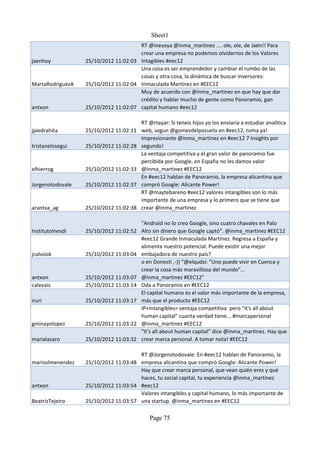 Sheet1
                                      RT @inesoya @inma_martinez .... ole, ole, de Jaén!! Para
                                      crear una empresa no podemos olvidarnos de los Valores
jaenhoy           25/10/2012 11:02:03 Intagibles #eec12
                                      Una cosa es ser emprendedor y cambiar el rumbo de las
                                      cosas y otra cosa, la dinámica de buscar inversores:
MartaRodriguezA   25/10/2012 11:02:04 Inmaculada Martínez en #EEC12
                                      Muy de acuerdo con @inma_martinez en que hay que dar
                                      crédito y hablar mucho de gente como Panoramio, gan
antxon            25/10/2012 11:02:07 capital humano #eec12

                                        RT @rtayar: Si teneis hijos yo los enviaria a estudiar analitica
jpiedrahita       25/10/2012 11:02:11   web, segun @gomezdelpozuelo en #eec12, toma ya!
                                        Impresionante @inma_martinez en #eec12 7 Insights por
tristanelosegui   25/10/2012 11:02:28   segundo!
                                        La ventaja competitiva y el gran valor de panoramio fue
                                        percibida por Google. en España no les damos valor
elhierrog         25/10/2012 11:02:33   @inma_martinez #EEC12
                                        En #eec12 hablan de Panoramio, la empresa alicantina que
Jorgenotodovale   25/10/2012 11:02:37   compró Google: Alicante Power!
                                        RT @maytebareno #eec12 valores intangibles son lo más
                                        importante de una empresa y lo primero que se tiene que
arantxa_ag        25/10/2012 11:02:38   crear @inma_martinez

                                        "Android no lo creo Google, sino cuatro chavales en Palo
InstitutoInesdi   25/10/2012 11:02:52   Alto sin dinero que Google captó". @inma_martinez #EEC12
                                        #eec12 Grande Inmaculada Martínez. Regresa a España y
                                        alimenta nuestro potencial. Puede existir una mejor
jcalvook          25/10/2012 11:03:04   embajadora de nuestro país?
                                        o en Donosti ,-)) “@elqudsi: "Uno puede vivir en Cuenca y
                                        crear la cosa más maravillosa del mundo"...
antxon            25/10/2012 11:03:07   @inma_martinez #EEC12”
calevais          25/10/2012 11:03:14   Oda a Panoramio en #EEC12
                                        El capital humano es el valor más importante de la empresa,
iruri             25/10/2012 11:03:17   más que el producto #EEC12
                                        IP+Intangibles= ventaja competitiva pero "it's all about
                                        human capital" cuanta verdad tiene... #marcapersonal
gminayolopez      25/10/2012 11:03:22   @inma_martinez #EEC12
                                        "It's all about human capital" dice @inma_martinez. Hay que
marialazaro       25/10/2012 11:03:32   crear marca personal. A tomar nota! #EEC12

                                      RT @Jorgenotodovale: En #eec12 hablan de Panoramio, la
marisolmenendez   25/10/2012 11:03:48 empresa alicantina que compró Google: Alicante Power!
                                      Hay que crear marca personal, que vean quién eres y qué
                                      haces, tu social capital, tu experiencia @inma_martinez
antxon            25/10/2012 11:03:54 #eec12
                                      Valores intangibles y capital humano, lo más importante de
BeatrizTejeiro    25/10/2012 11:03:57 una startup. @inma_martinez en #EEC12

                                           Page 75
 