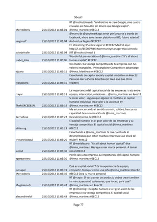 Sheet1
                                        RT @InstitutoInesdi: "Android no lo creo Google, sino cuatro
                                        chavales en Palo Alto sin dinero que Google captó".
MercedesVs        25/10/2012 11:05:01   @inma_martinez #EEC12
                                        @marrc de @poshmarkapp: error por lanzarse a través de
                                        facebook, ahora solo tienen plataforma IOS, futuro acierto?
sergioss7         25/10/2012 11:05:04   Android ya llegará?#EEC12
                                        En streaming! Puedes seguir el #EEC12 Madrid aquí:
                                        http://t.co/1E0BCWkK #communitymanager #socialmedia
palodelvalle      25/10/2012 11:05:04   (RT @institutoinesdi )
                                        Wonderful presentation of @inma_martinez "It's all about
Isabel_Jolie      25/10/2012 11:05:06   human capital" #EEC12
                                        No olvides! La ventaja competitiva de tu empresa son tus
                                        valores intangibles. IP+Intangibles=Competitive advantatge
ejoana            25/10/2012 11:05:15   @Inma_Martinez en #EEC12
                                        Escuchando de capital social y capital simbólico en #eec12
                                        Para eso leer a Pierre Bourdieu (él creó eso que otros
Ivanbotero        25/10/2012 11:05:16   repiten)

                                        La importancia del capital social de las empresas: trato entre
rtayar            25/10/2012 11:05:18   equipo, interaccion, relaciones... @inma_martinez en #eec12
                                        Si creas valor, seguro que alguien te contrata, el capital
                                        humano individual crea valor a la sociedad by
TheMERCEDESPL     25/10/2012 11:05:19   @inma_martinez en #EEC12
                                        Me esta encantando el sentido común, solidez, frescura y
                                        capacidad de comunicación de @inma_martinez.
KerriaRose        25/10/2012 11:05:22   Descubrimiento de #EEC12
                                        El capital humano es el gran valor de las empresas y su
                                        ventaja competitiva. El capital social @inma_martinez
elhierrog         25/10/2012 11:05:23   #EEC12
                                        Escuchando a @inma_martinez te das cuenta de lo
                                        desorientadas que están muchas empresas Qué crack de
tristanelosegui   25/10/2012 11:05:26   mujer!! #eec12
                                        RT @marialazaro: "It's all about human capital" dice
                                        @inma_martinez. Hay que crear marca personal. A tomar
icemd             25/10/2012 11:05:30   nota! #EEC12
                                        Ponle cara a tu empresa. La importancia del capital humano
eperezrivero      25/10/2012 11:05:30   @inma_martinez #EEC12

                                        Qué es capital social?? Es la experiencia de equipo,
patsapel          25/10/2012 11:05:31   compartir, trabajar como una piña @inma_martinez #eec12
MercedesVs        25/10/2012 11:05:36   #EEC12 Crea tu marca personal
                                        RT @rtayar: Si vas a crear un producto debes crear tambien
                                        tu marca personal, quien eres, que haces, para que?
MagdalenoG        25/10/2012 11:05:42   @inma_martinez en #eec12
                                        RT @elhierrog: El capital humano es el gran valor de las
                                        empresas y su ventaja competitiva. El capital social
alexandrinelol    25/10/2012 11:05:48   @inma_martinez #EEC12

                                           Page 77
 