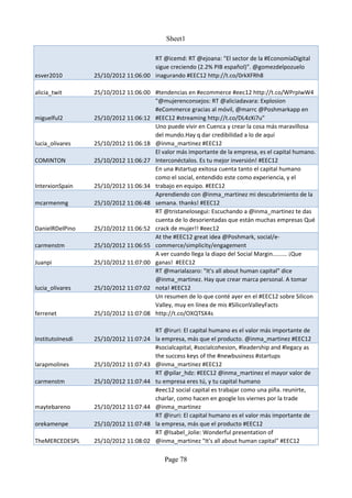 Sheet1

                                      RT @icemd: RT @ejoana: "El sector de la #EconomíaDigital
                                      sigue creciendo (2.2% PIB español)". @gomezdelpozuelo
esver2010         25/10/2012 11:06:00 inagurando #EEC12 http://t.co/0rkXFRh8

alicia_twit       25/10/2012 11:06:00 #tendencias en #ecommerce #eec12 http://t.co/WPrpIwW4
                                      "@mujerenconsejos: RT @aliciadavara: Explosion
                                      #eCommerce gracias al móvil, @marrc @Poshmarkapp en
miguelful2        25/10/2012 11:06:12 #EEC12 #streaming http://t.co/DL4zXi7u"
                                      Uno puede vivir en Cuenca y crear la cosa más maravillosa
                                      del mundo.Hay q dar credibilidad a lo de aquí
lucia_olivares    25/10/2012 11:06:18 @inma_martinez #EEC12
                                      El valor más importante de la empresa, es el capital humano.
COMINTON          25/10/2012 11:06:27 Interconéctalos. Es tu mejor inversión! #EEC12
                                      En una #startup exitosa cuenta tanto el capital humano
                                      como el social, entendido este como experiencia, y el
InterxionSpain    25/10/2012 11:06:34 trabajo en equipo. #EEC12
                                      Aprendiendo con @inma_martinez mi descubrimiento de la
mcarmenmg         25/10/2012 11:06:48 semana. thanks! #EEC12
                                      RT @tristanelosegui: Escuchando a @inma_martinez te das
                                      cuenta de lo desorientadas que están muchas empresas Qué
DanielRDelPino    25/10/2012 11:06:52 crack de mujer!! #eec12
                                      At the #EEC12 great idea @Poshmark, social/e-
carmenstm         25/10/2012 11:06:55 commerce/simplicity/engagement
                                      A ver cuando llega la diapo del Social Margin......... ¡Que
Juanpi            25/10/2012 11:07:00 ganas! #EEC12
                                      RT @marialazaro: "It's all about human capital" dice
                                      @inma_martinez. Hay que crear marca personal. A tomar
lucia_olivares    25/10/2012 11:07:02 nota! #EEC12
                                      Un resumen de lo que conté ayer en el #EEC12 sobre Silicon
                                      Valley, muy en línea de mis #SiliconValleyFacts
ferrenet          25/10/2012 11:07:08 http://t.co/OXQTSX4s

                                        RT @iruri: El capital humano es el valor más importante de
InstitutoInesdi   25/10/2012 11:07:24   la empresa, más que el producto. @inma_martinez #EEC12
                                        #socialcapital, #socialcohesion, #leadership and #legacy as
                                        the success keys of the #newbusiness #startups
larapmolines      25/10/2012 11:07:43   @inma_martinez #EEC12
                                        RT @pilar_hdz: #EEC12 @inma_martinez el mayor valor de
carmenstm         25/10/2012 11:07:44   tu empresa eres tú, y tu capital humano
                                        #eec12 social capital es trabajar como una piña. reunirte,
                                        charlar, como hacen en google los viernes por la trade
maytebareno       25/10/2012 11:07:44   @inma_martinez
                                        RT @iruri: El capital humano es el valor más importante de
orekamenpe        25/10/2012 11:07:48   la empresa, más que el producto #EEC12
                                        RT @Isabel_Jolie: Wonderful presentation of
TheMERCEDESPL     25/10/2012 11:08:02   @inma_martinez "It's all about human capital" #EEC12

                                           Page 78
 