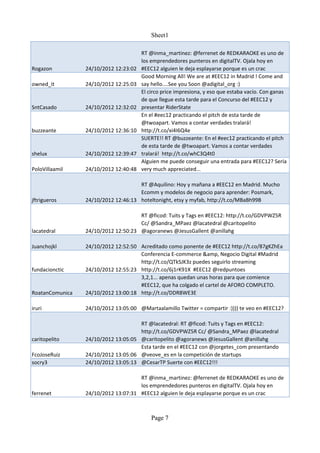 Sheet1

                                       RT @inma_martinez: @ferrenet de REDKARAOKE es uno de
                                       los emprendedores punteros en digitalTV. Ojala hoy en
Rogazon          24/10/2012 12:23:02   #EEC12 alguien le deja esplayarse porque es un crac
                                       Good Morning All! We are at #EEC12 in Madrid ! Come and
owned_it         24/10/2012 12:25:03   say hello....See you Soon @adigital_org :)
                                       El circo price impresiona, y eso que estaba vacío. Con ganas
                                       de que llegue esta tarde para el Concurso del #EEC12 y
SntCasado        24/10/2012 12:32:02   presentar RiderState
                                       En el #eec12 practicando el pitch de esta tarde de
                                       @twoapart. Vamos a contar verdades tralará!
buzzeante        24/10/2012 12:36:10   http://t.co/xi4I6Q4e
                                       SUERTE!! RT @buzzeante: En el #eec12 practicando el pitch
                                       de esta tarde de @twoapart. Vamos a contar verdades
shelux           24/10/2012 12:39:47   tralará! http://t.co/whC3Q4t0
                                       Alguien me puede conseguir una entrada para #EEC12? Sería
PoloVillaamil    24/10/2012 12:40:48   very much appreciated...

                                     RT @Aquilino: Hoy y mañana a #EEC12 en Madrid. Mucho
                                     Ecomm y modelos de negocio para aprender: Posmark,
jftrigueros      24/10/2012 12:46:13 hoteltonight, etsy y myfab, http://t.co/MBaBh99B

                                     RT @ficod: Tuits y Tags en #EEC12: http://t.co/GDVPWZ5R
                                     Cc/ @Sandra_MPaez @lacatedral @caritopelito
lacatedral       24/10/2012 12:50:23 @agoranews @JesusGallent @anillahg

Juanchojkl       24/10/2012 12:52:50 Acreditado como ponente de #EEC12 http://t.co/87gKZhEa
                                     Conferencia E-commerce &amp, Negocio Digital #Madrid
                                     http://t.co/QTkSJK3z puedes seguirlo streaming
fundacionctic    24/10/2012 12:55:23 http://t.co/6j1rK91X #EEC12 @redpuntoes
                                     3,2,1... apenas quedan unas horas para que comience
                                     #EEC12, que ha colgado el cartel de AFORO COMPLETO.
RoatanComunica   24/10/2012 13:00:18 http://t.co/DDR8WE3E

iruri            24/10/2012 13:05:00 @Martaalamillo Twitter = compartir :)))) te veo en #EEC12?

                                     RT @lacatedral: RT @ficod: Tuits y Tags en #EEC12:
                                     http://t.co/GDVPWZ5R Cc/ @Sandra_MPaez @lacatedral
caritopelito     24/10/2012 13:05:05 @caritopelito @agoranews @JesusGallent @anillahg
                                     Esta tarde en el #EEC12 con @jorgetes_com presentando
FcoJoseRuiz      24/10/2012 13:05:06 @veove_es en la competición de startups
socry3           24/10/2012 13:05:13 @CesarTP Suerte con #EEC12!!!

                                     RT @inma_martinez: @ferrenet de REDKARAOKE es uno de
                                     los emprendedores punteros en digitalTV. Ojala hoy en
ferrenet         24/10/2012 13:07:31 #EEC12 alguien le deja esplayarse porque es un crac



                                           Page 7
 