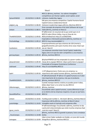 Sheet1
                                       #EEC12 @inma_martinez : los valores intangibles
                                       competitivos son Human capital, social capital, social
SylvainPAM18     25/10/2012 11:08:45   cohesion, leadership, legacy
                                       KW para una empresa competitiva: Capital Humano+Social
                                       Capital+Cultura colaborativa+Social
adigital_org     25/10/2012 11:08:49   Cohesion+Leadership+Legacy @Inma_Martinez #EEC12
                                       Gran concepto de empresa el de Valve Software de la que
antxon           25/10/2012 11:08:51   habla @inma_martinez en #eec12
                                       RT @ferrenet: Un resumen de lo que conté ayer en el
                                       #EEC12 sobre Silicon Valley, muy en línea de mis
TheMERCEDESPL    25/10/2012 11:09:05   #SiliconValleyFacts http://t.co/OXQTSX4s
                                       Inspiradora e interesante ponencia @inma_martinez en
Psichodollogy    25/10/2012 11:09:12   #EEC12 muy recomendable!! :)
                                       Empresarialmente qué lejos estamos de USA (mental y
                                       geográficamente), pero para muchas otras cosas mejor que
Ivanbotero       25/10/2012 11:09:28   sea así #eec12
                                       Las empresas necesitan tener Social Capital, leadership,
                                       legacy esto es lo que da valor competitivo a una empresa
gminayolopez     25/10/2012 11:09:33   @inma_martinez #EEC12

                                     @sylvainPAM18 casi has empezado tú a poner ruedas a las
alexandrinelol   25/10/2012 11:09:39 mesas de tu equipo! #EEC12 :) Que suerte tiene tu equipo!
                                     Conectado al European Ecommerce Conference
stalinaxel       25/10/2012 11:09:40 http://t.co/x1KpW9oj #EEC12

                                       +1 RT @eperezrivero: Ponle cara a tu empresa. La
ipatri           25/10/2012 11:09:50   importancia del capital humano @inma_martinez #EEC12
                                       RT @InstitutoInesdi: RT @iruri: El capital humano es el valor
                                       más importante de la empresa, más que el producto.
TheMERCEDESPL    25/10/2012 11:09:51   @inma_martinez #EEC12
                                       Cuando manejas talento creativo,no puedes poner trabas,
                                       debes dejar hacer y no cortar las alas #EEC12
LMontenegro_     25/10/2012 11:09:53   @Inma_martinez
                                       Escuchando sobre capital humano, cuanta diferencia lo que
                                       se ve dentro de las empresas respecto a lo que se oye fuera.
DanielRDelPino   25/10/2012 11:10:02   #EEC12

antxon           25/10/2012 11:10:02 Funding asset number 1: the team! @inma_martinez #eec12
                                     Impressive talk by @inma_martinez at #eec12 about
justohidalgo     25/10/2012 11:10:03 intangible assets at startups and companies alike
                                     RT @tristanelosegui: Escuchando a @inma_martinez te das
                                     cuenta de lo desorientadas que están muchas empresas Qué
ignasi_martin    25/10/2012 11:10:07 crack de mujer!! #eec12
                                     @inma_martinez #EEC12 grande la paisana, fuera complejos
_PacoCampos      25/10/2012 11:10:08 leches
                                     ¡Qué crimen haber acabado con Kodak, un icono del mundo
asiergapa        25/10/2012 11:10:09 fotográfico! @inma_martinez #EEC12

                                          Page 79
 