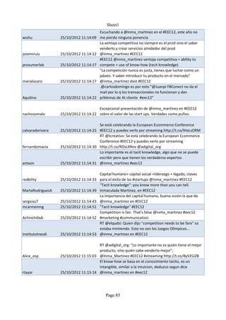 Sheet1
                                        Escuchando a @inma_martinez en el #EEC12, este año no
wishu             25/10/2012 11:14:09   me pierdo ninguna ponencia
                                        La ventaja competitiva no siempre es el prod sino el saber
                                        venderlo y crear servicios alrededor del prod
josemiruiz        25/10/2012 11:14:12   @inma_martinez #EEC12
                                        #EEC12 @inma_martinez ventaja competitiva = ability to
prosumerlab       25/10/2012 11:14:17   compete + use of know-how (tacit knowledge)
                                        "La competición nunca es justa, tienes que luchar como un
                                        jabato. Y saber introducir tu producto en el mercado"
marialazaro       25/10/2012 11:14:17   @inma_martinez dixit #EEC12
                                        .@carlosdomingo es por esto "@Juanpi FBConect no da el
                                        mail por lo q los transaccionales no funcionan y dan
Aquilino          25/10/2012 11:14:22   prblemas de At cliente #eec12"

                                      Excepcional presentación de @inma_martinez en #EEC12
nachosomalo       25/10/2012 11:14:22 sobre el valor de las start ups. Verdades como puños.

                                      Se está celebrando la European Ecommerce Conference
calvaradorivera   25/10/2012 11:14:25 #EEC12 y puedes verlo por streaming http://t.co/lHaLsORM
                                      RT @tcreativo: Se está celebrando la European Ecommerce
                                      Conference #EEC12 y puedes verlo por streaming
fernandomacia     25/10/2012 11:14:30 http://t.co/ROsLXRov @adigital_org
                                      Lo importante es el tacit knowledge, algo que no se puede
                                      escribir pero que tienen los verdaderos expertos
antxon            25/10/2012 11:14:31 @inma_martinez #eec12

                                      Capital humano+ capital social +liderazgo + legado, claves
redbility         25/10/2012 11:14:33 para el éxito de las #startups @inma_martinez #EEC12
                                      "Tacit knowledge": you know more than you can tell.
MartaRodriguezA   25/10/2012 11:14:39 Inmaculada Martínez, en #EEC12
                                      La importancia del capital humano, buena visión la que da
sergioss7         25/10/2012 11:14:43 @inma_martinez en #EEC12
mcarmenmg         25/10/2012 11:14:51 "Tacit knowledge" #EEC12
                                      Competition is fair. That's false @inma_martinez #eec12
AchinchillaA      25/10/2012 11:14:52 #marketing #communication
                                      RT @elqudsi: Quien dijo "competition needs to be fare" os
                                      estaba mintiendo. Esto no son los Juegos Olímpicos...
InstitutoInesdi   25/10/2012 11:14:53 @inma_martinez en #EEC12

                                      RT @adigital_org: "Lo importante no es quién tiene el mejor
                                      producto, sino quién sabe venderlo mejor",
Alice_esp         25/10/2012 11:15:03 @Inma_Martinez #EEC12 #streaming http://t.co/8yS35JZB
                                      El know-how se basa en el conocimiento tacito, es un
                                      intangible, similar a la intuicion, deduzco segun dice
rtayar            25/10/2012 11:15:14 @inma_martinez en #eec12




                                           Page 83
 