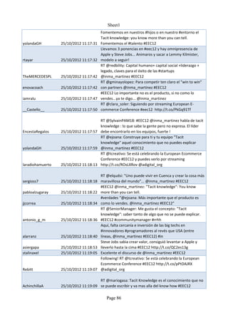 Sheet1
                                        Fomentemos en nuestros #hijos o en nuestro #entorno el
                                        Tacit knowledge: you know more than you can tell.
yolandaGH         25/10/2012 11:17:31   Fomentemos el #talento #EEC12
                                        Llevamos 3 ponencias en #eec12 y hay omnipresencia de
                                        Apple y Steve Jobs... Animaros y sacar a Lemmy Kilmister,
rtayar            25/10/2012 11:17:32   modelo a seguir!
                                        RT @redbility: Capital humano+ capital social +liderazgo +
                                        legado, claves para el éxito de las #startups
TheMERCEDESPL     25/10/2012 11:17:42   @inma_martinez #EEC12
                                        RT @gminayolopez: Para competir ten claro el "win to win"
enovacoach        25/10/2012 11:17:42   con partners @inma_martinez #EEC12
                                        #EEC12 Lo importante no es el producto, si no como lo
iamralu           25/10/2012 11:17:47   vendes...ya te digo... @inma_martinez
                                        RT @clara_soler: Siguiendo por streaming European E-
__Castello__      25/10/2012 11:17:50   commerce Conference #eec12 http://t.co/PkGq91Tf

                                      RT @SylvainPAM18: #EEC12 @inma_martinez habla de tacit
                                      knowledge : lo que sabe la gente pero no expresa. El líder
EncestaRegalos    25/10/2012 11:17:57 debe encontrarlo en los equipos, fuerte !
                                      RT @ejoana: Construye para ti y tu equipo "Tacit
                                      knowledge" aquel conocimiento que no puedes explicar
yolandaGH         25/10/2012 11:17:59 @inma_martinez #EEC12
                                      RT @tcreativo: Se está celebrando la European Ecommerce
                                      Conference #EEC12 y puedes verlo por streaming
laradiohamuerto   25/10/2012 11:18:13 http://t.co/ROsLXRov @adigital_org

                                      RT @elqudsi: "Uno puede vivir en Cuenca y crear la cosa más
sergioss7         25/10/2012 11:18:18 maravillosa del mundo"... @inma_martinez #EEC12
                                      #EEC12 @inma_martinez: "Tacit knowledge": You know
pabloalzugaray    25/10/2012 11:18:22 more than you can tell.
                                      #verdades “@ejoana: Más importante que el producto es
jjcorrea          25/10/2012 11:18:34 como lo vendes. @inma_martinez #EEC12”
                                      RT @SeniorManager: Me gusta el concepto: "Tacit
                                      knowledge": saber tanto de algo que no se puede explicar.
antonio_g_m       25/10/2012 11:18:36 #EEC12 #communitymanager #rrhh
                                      Aquí, falta cercanía e inversión de las big techs en
                                      #innovadores #programadores al revés que USA (entre
alarranz          25/10/2012 11:18:40 líneas, @inma_martinez #EEC12) #in
                                      Steve Jobs sabia crear valor, consiguió levantar a Apple y
asiergapa         25/10/2012 11:18:53 lleverlo hasta la cima #EEC12 http://t.co/QC2es13g
stalinaxel        25/10/2012 11:19:05 Excelente el discurso de @inma_martinez #EEC12
                                      Following! RT @tcreativo: Se está celebrando la European
                                      Ecommerce Conference #EEC12 http://t.co/pPtDAJRX
Rebitt            25/10/2012 11:19:07 @adigital_org

                                      RT @mariogasa: Tacit Knowledge es el conocimiento que no
AchinchillaA      25/10/2012 11:19:09 se puede escribir y va mas alla del know how #EEC12

                                           Page 86
 