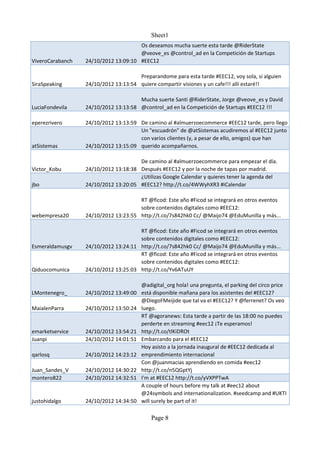Sheet1
                                      Os deseamos mucha suerte esta tarde @RiderState
                                      @veove_es @control_ad en la Competición de Startups
ViveroCarabanch   24/10/2012 13:09:10 #EEC12

                                      Preparandome para esta tarde #EEC12, voy sola, si alguien
SiraSpeaking      24/10/2012 13:13:54 quiere compartir visiones y un cafe!!! allí estaré!!

                                      Mucha suerte Santi @RiderState, Jorge @veove_es y David
LuciaFondevila    24/10/2012 13:13:58 @control_ad en la Competición de Startups #EEC12 !!!

eperezrivero      24/10/2012 13:13:59 De camino al #almuerzoecommerce #EEC12 tarde, pero llego
                                      Un "escuadrón" de @atSistemas acudiremos al #EEC12 junto
                                      con varios clientes (y, a pesar de ello, amigos) que han
atSistemas        24/10/2012 13:15:09 querido acompañarnos.

                                      De camino al #almuerzoecommerce para empezar el día.
Victor_Kobu       24/10/2012 13:18:38 Después #EEC12 y por la noche de tapas por madrid.
                                      ¿Utilizas Google Calendar y quieres tener la agenda del
jbo               24/10/2012 13:20:05 #EEC12? http://t.co/4WWyhXR3 #iCalendar

                                      RT @ficod: Este año #Ficod se integrará en otros eventos
                                      sobre contenidos digitales como #EEC12:
webempresa20      24/10/2012 13:23:55 http://t.co/7s842hk0 Cc/ @Maijo74 @EduMunilla y más...

                                      RT @ficod: Este año #Ficod se integrará en otros eventos
                                      sobre contenidos digitales como #EEC12:
Esmeraldamusgv    24/10/2012 13:24:11 http://t.co/7s842hk0 Cc/ @Maijo74 @EduMunilla y más...
                                      RT @ficod: Este año #Ficod se integrará en otros eventos
                                      sobre contenidos digitales como #EEC12:
Qiduocomunica     24/10/2012 13:25:03 http://t.co/Yv6ATuUY

                                      @adigital_org hola! una pregunta, el parking del circo price
LMontenegro_      24/10/2012 13:49:00 está disponible mañana para los asistentes del #EEC12?
                                      @DiegoFMeijide que tal va el #EEC12? Y @ferrenet? Os veo
MaialenParra      24/10/2012 13:50:24 luego.
                                      RT @agoranews: Esta tarde a partir de las 18:00 no puedes
                                      perderte en streaming #eec12 ¡Te esperamos!
emarketservice    24/10/2012 13:54:21 http://t.co/tlKiDROt
Juanpi            24/10/2012 14:01:51 Embarcando para el #EEC12
                                      Hoy asisto a la jornada inaugural de #EEC12 dedicada al
qarlosq           24/10/2012 14:23:12 emprendimiento internacional
                                      Con @juanmacias aprendiendo en comida #eec12
Juan_Sandes_V     24/10/2012 14:30:22 http://t.co/n5QGptYj
montero822        24/10/2012 14:32:51 I'm at #EEC12 http://t.co/yVXPPTwA
                                      A couple of hours before my talk at #eec12 about
                                      @24symbols and internationalization. #seedcamp and #UKTI
justohidalgo      24/10/2012 14:34:50 will surely be part of it!

                                            Page 8
 