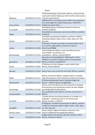 Sheet1
                                       RT @tristanelosegui: Escuchando a @inma_martinez te das
                                       cuenta de lo desorientadas que están muchas empresas Qué
MSapmaz          25/10/2012 11:23:10   crack de mujer!! #eec12
                                       A @Paola1211 le encantaría estar en #EEC12.los seguidores
                                       de la secta Apple me rodean!3 ponencias y TODOS han
lucia_olivares   25/10/2012 11:23:12   hablado de vuestro líder ,)
                                       Mola.Siguiendo por streaming European E-commerce
La_Cassette      25/10/2012 11:23:15   Conference #EEC12
                                       Escuchando las claves para crear valor por @inma_martinez
ibagaz           25/10/2012 11:23:21   en #eec12
                                       Grandísima presentación de @inma_martinez en #EEC12
                                       mezclando español, inglés, humor, visión, datos, etc. Plas,
elqudsi          25/10/2012 11:23:37   plas, plas
                                       RT @rtayar: El poster que todas las empresas deben tener
                                       en su corcho, segun @inma_martinez en #eec12
antxon           25/10/2012 11:23:54   http://t.co/o9R9tjj8
                                       Una estrategia de salida es como creo #valor para mis
                                       consumidores, mis partners, mis
gminayolopez     25/10/2012 11:23:54   proveedores....@inma_martinez #EEC12
                                       Siguiendo en streaming #EEC12 “@Fotomaf: Yo ando
                                       viéndolo en vivo pero si alguno quiere el streaming del
gemaderus        25/10/2012 11:23:59   #EEC12 es http://t.co/pq12H75n”
                                       RT @antxon: An exit strategy is a value creation plan
icemd            25/10/2012 11:24:02   @inma_martinez #eec12

giovicap         25/10/2012 11:24:16 #eec12 como creo un plan de crear valor? @inma_martinez

                                       @inma_martinez en #EEC12 Google compró 1 compañía
Rebitt           25/10/2012 11:24:17   cada dos semanas en 2011 Todo para no dejar de ser líderes
                                       RT @marisolmenendez: Mola el cuadrado mágico de
ManuCastroh      25/10/2012 11:24:27   Gartner :-) #EEC12 http://t.co/a0gTOzhN
                                       @inma_martinez habla de los chicos alicantinos creadores
                                       de Panoramio como ejemplo de creación de valor añadido
nsamaniego       25/10/2012 11:24:36   para Google #EEC12 @emanchon
                                       No nos perdemos esto: @inma_martinez una crack en el
Arnold_Madrid    25/10/2012 11:24:39   #EEC12
                                       "Cuando montas una empresa puedes ser un leader o un
                                       challenger". La diferencia está en la innovación por
sarraezfer       25/10/2012 11:24:43   @inma_martinez en #EEC12
                                       RT @elqudsi: Grandísima presentación de @inma_martinez
                                       en #EEC12 mezclando español, inglés, humor, visión, datos,
jmonge87         25/10/2012 11:24:47   etc. Plas, plas, plas
                                       Buscar cuadros mágicos de Gartner y encontrar esto:
Paloma_Pastor    25/10/2012 11:24:49   http://t.co/RIKimpct #muyexplicativo #eec12
                                       Google compro una empresa cada dos semanas en 2011,
rtayar           25/10/2012 11:24:55   @inma_martinez en #eec12



                                          Page 89
 