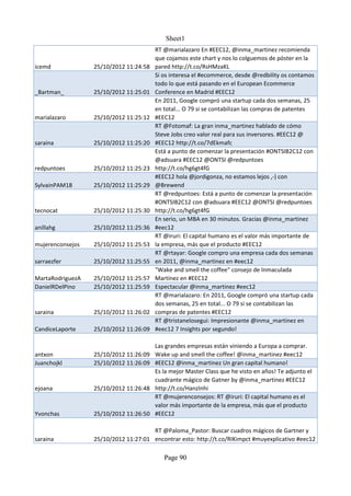 Sheet1
                                        RT @marialazaro En #EEC12, @inma_martinez recomienda
                                        que cojamos este chart y nos lo colguemos de póster en la
icemd             25/10/2012 11:24:58   pared http://t.co/RsHMzaKL
                                        Si os interesa el #ecommerce, desde @redbility os contamos
                                        todo lo que está pasando en el European Ecommerce
_Bartman_         25/10/2012 11:25:01   Conference en Madrid #EEC12
                                        En 2011, Google compró una startup cada dos semanas, 25
                                        en total... O 79 si se contabilizan las compras de patentes
marialazaro       25/10/2012 11:25:12   #EEC12
                                        RT @Fotomaf: La gran inma_martinez hablado de cómo
                                        Steve Jobs creo valor real para sus inversores. #EEC12 @
saraina           25/10/2012 11:25:20   #EEC12 http://t.co/7dEkmafc
                                        Está a punto de comenzar la presentación #ONTSIB2C12 con
                                        @adsuara #EEC12 @ONTSI @redpuntoes
redpuntoes        25/10/2012 11:25:23   http://t.co/hg6gt4fG
                                        #EEC12 hola @jordigonza, no estamos lejos ,-) con
SylvainPAM18      25/10/2012 11:25:29   @Brewend
                                        RT @redpuntoes: Está a punto de comenzar la presentación
                                        #ONTSIB2C12 con @adsuara #EEC12 @ONTSI @redpuntoes
tecnocat          25/10/2012 11:25:30   http://t.co/hg6gt4fG
                                        En serio, un MBA en 30 minutos. Gracias @inma_martinez
anillahg          25/10/2012 11:25:36   #eec12
                                        RT @iruri: El capital humano es el valor más importante de
mujerenconsejos   25/10/2012 11:25:53   la empresa, más que el producto #EEC12
                                        RT @rtayar: Google compro una empresa cada dos semanas
sarraezfer        25/10/2012 11:25:55   en 2011, @inma_martinez en #eec12
                                        "Wake and smell the coffee" consejo de Inmaculada
MartaRodriguezA   25/10/2012 11:25:57   Martínez en #EEC12
DanielRDelPino    25/10/2012 11:25:59   Espectacular @inma_martinez #eec12
                                        RT @marialazaro: En 2011, Google compró una startup cada
                                        dos semanas, 25 en total... O 79 si se contabilizan las
saraina           25/10/2012 11:26:02   compras de patentes #EEC12
                                        RT @tristanelosegui: Impresionante @inma_martinez en
CandiceLaporte    25/10/2012 11:26:09   #eec12 7 Insights por segundo!

                                        Las grandes empresas están viniendo a Europa a comprar.
antxon            25/10/2012 11:26:09   Wake up and smell the coffee! @inma_martinez #eec12
Juanchojkl        25/10/2012 11:26:09   #EEC12 @inma_martinez Un gran capital humano!
                                        Es la mejor Master Class que he visto en años! Te adjunto el
                                        cuadrante mágico de Gatner by @inma_martinez #EEC12
ejoana            25/10/2012 11:26:48   http://t.co/HanzInhi
                                        RT @mujerenconsejos: RT @iruri: El capital humano es el
                                        valor más importante de la empresa, más que el producto
Yvonchas          25/10/2012 11:26:50   #EEC12

                                      RT @Paloma_Pastor: Buscar cuadros mágicos de Gartner y
saraina           25/10/2012 11:27:01 encontrar esto: http://t.co/RIKimpct #muyexplicativo #eec12

                                           Page 90
 