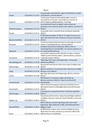 Sheet1
                                        Hay que seguir aprendiendo, seguir aumentando tu capital
antxon            25/10/2012 11:27:02   social @inma_martinez #eec12
                                        "Todo lo que compró el año pasado Apple, amazon y
                                        microsoft fue en Europa" cuenta @inma_martinez en
sergioss7         25/10/2012 11:27:03   #EEC12 @gontp @MiguelMarber, todo llega
                                        Las empresas de ahora no deben crearse a base de
                                        productos, sino a base de aportar valor. @inma_martinez en
ThePlanCompany    25/10/2012 11:27:10   #EEC12
                                        Las grandes cosas a menudo tienen comienzos pequeños
Kissyyy           25/10/2012 11:27:11   #EEC12
                                        RT @mujerenconsejos: RT @iruri: El capital humano es el
                                        valor más importante de la empresa, más que el producto
MartaCr52649540   25/10/2012 11:27:13   #EEC12
                                        Una de las mejores ponencias que he escuchado en mucho
fermazap          25/10/2012 11:27:19   tiempo ,) Felicidades @inma_martinez #EEC12
                                        European eCommerce Conference, #EEC12 [Ver en
                                        streaming] http://t.co/coZdoxBD , los mayores expertos en
Nataliasdc        25/10/2012 11:27:22   el mundo del #eCommerce
                                        Las grandes empresas están viviendo a Europa a comprar.
                                        "Wake up and smell the coffee", advierte @inma_martinez.
marialazaro       25/10/2012 11:27:23   Y aprende siempre #EEC12
                                        "Big things often have small beginnings". Inmaculada
MartaRodriguezA   25/10/2012 11:27:28   Martínez en #EEC12
                                        Ask yourself each day for whom you create strategic value
LMontenegro_      25/10/2012 11:27:28   #EEC12
                                        @inma_martinez en su ponencia hace referencia a Freddie
rtayar            25/10/2012 11:27:39   Mercury, asi si! #eec12
                                        Big things often have small beginnings @inma_martinez
antxon            25/10/2012 11:27:48   #eec12
                                        MT @ejoana: El cuadrante mágico de Gatner by
                                        @inma_martinez en #EEC12 http://t.co/c9vLz1YM
InstitutoInesdi   25/10/2012 11:27:50   #socialmedia
                                        Último día de la European Ecommerce Conference en el
                                        @circoprice http://t.co/BFufgdfy #Economía #Innovación
Lineamadrid       25/10/2012 11:27:57   #EEC12
                                        A menudo las cosas grandes tienen comienzos pequeños
LMontenegro_      25/10/2012 11:28:01   #EEC12
                                        Panorámica del Circo Price: http://t.co/yLiZLZgm ¡Auditorio
                                        completo! ¡Gracias a todos por hacerlo posible un año más!
adigital_org      25/10/2012 11:28:13   #EEC12
                                        #EEC12 @inma_martinez big things often have small
                                        beginnings =&gt, dedicated to @B_niZe @alexandrinelol
SylvainPAM18      25/10/2012 11:28:14   @Agata_Lopez
                                        RT @Fotomaf: La gran inma_martinez hablado de cómo
                                        Steve Jobs creo valor real para sus inversores. #EEC12 @
lazav1            25/10/2012 11:28:21   #EEC12 http://t.co/7dEkmafc



                                           Page 91
 