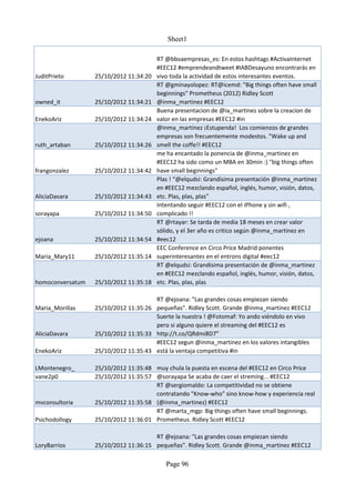 Sheet1

                                        RT @bbvaempresas_es: En estos hashtags #ActivaInternet
                                        #EEC12 #emprendeandtweet #IABDesayuno encontrarás en
JuditPrieto       25/10/2012 11:34:20   vivo toda la actividad de estos interesantes eventos.
                                        RT @gminayolopez: RT@icemd: "Big things often have small
                                        beginnings" Prometheus (2012) Ridley Scott
owned_it          25/10/2012 11:34:21   @inma_martinez #EEC12
                                        Buena presentacion de @ia_martinez sobre la creacion de
EnekoAriz         25/10/2012 11:34:24   valor en las empresas #EEC12 #in
                                        @inma_martinez ¡Estupenda! Los comienzos de grandes
                                        empresas son frecuentemente modestos. "Wake up and
ruth_artaban      25/10/2012 11:34:26   smell the coffe!! #EEC12
                                        me ha encantado la ponencia de @inma_martinez en
                                        #EEC12 ha sido como un MBA en 30min :) "big things often
frangonzalez      25/10/2012 11:34:42   have small beginnings"
                                        Plas ! “@elqudsi: Grandísima presentación @inma_martinez
                                        en #EEC12 mezclando español, inglés, humor, visión, datos,
AliciaDavara      25/10/2012 11:34:43   etc. Plas, plas, plas”
                                        Intentando seguir #EEC12 con el iPhone y sin wifi ,
sorayapa          25/10/2012 11:34:50   complicado !!
                                        RT @rtayar: Se tarda de media 18 meses en crear valor
                                        sólido, y el 3er año es critico según @inma_martinez en
ejoana            25/10/2012 11:34:54   #eec12
                                        EEC Conference en Circo Price Madrid ponentes
Maria_Mary11      25/10/2012 11:35:14   superinteresantes en el entrons digital #eec12
                                        RT @elqudsi: Grandísima presentación de @inma_martinez
                                        en #EEC12 mezclando español, inglés, humor, visión, datos,
homoconversatum   25/10/2012 11:35:18   etc. Plas, plas, plas

                                      RT @ejoana: "Las grandes cosas empiezan siendo
Maria_Morillas    25/10/2012 11:35:26 pequeñas". Ridley Scott. Grande @inma_martinez #EEC12
                                      Suerte la nuestra ! @Fotomaf: Yo ando viéndolo en vivo
                                      pero si alguno quiere el streaming del #EEC12 es
AliciaDavara      25/10/2012 11:35:33 http://t.co/QRdmi8D7”
                                      #EEC12 segun @inma_martinez en los valores intangibles
EnekoAriz         25/10/2012 11:35:43 está la ventaja competitiva #in

LMontenegro_      25/10/2012 11:35:48 muy chula la puesta en escena del #EEC12 en Circo Price
vane2p0           25/10/2012 11:35:57 @sorayapa Se acaba de caer el streming... #EEC12
                                      RT @sergiomaldo: La competitividad no se obtiene
                                      contratando "Know-who" sino know-how y experiencia real
mvconsultoria     25/10/2012 11:35:58 (@inma_martinez) #EEC12
                                      RT @marta_mgp: Big things often have small beginnings.
Psichodollogy     25/10/2012 11:36:01 Prometheus. Ridley Scott #EEC12

                                      RT @ejoana: "Las grandes cosas empiezan siendo
LoryBarrios       25/10/2012 11:36:15 pequeñas". Ridley Scott. Grande @inma_martinez #EEC12

                                           Page 96
 