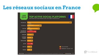 Les réseaux sociaux en France
 