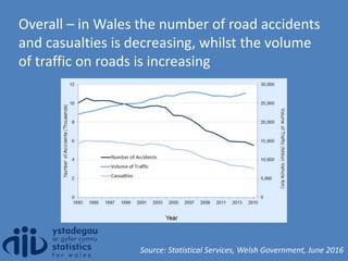 Overall – in Wales the number of road accidents
and casualties is decreasing, whilst the volume
of traffic on roads is increasing
Source: Statistical Services, Welsh Government, June 2016
 