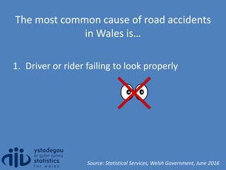 The most common cause of road accidents
in Wales is…
1. Driver or rider failing to look properly
Source: Statistical Services, Welsh Government, June 2016
 