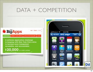 DATA + COMPETITION
13
