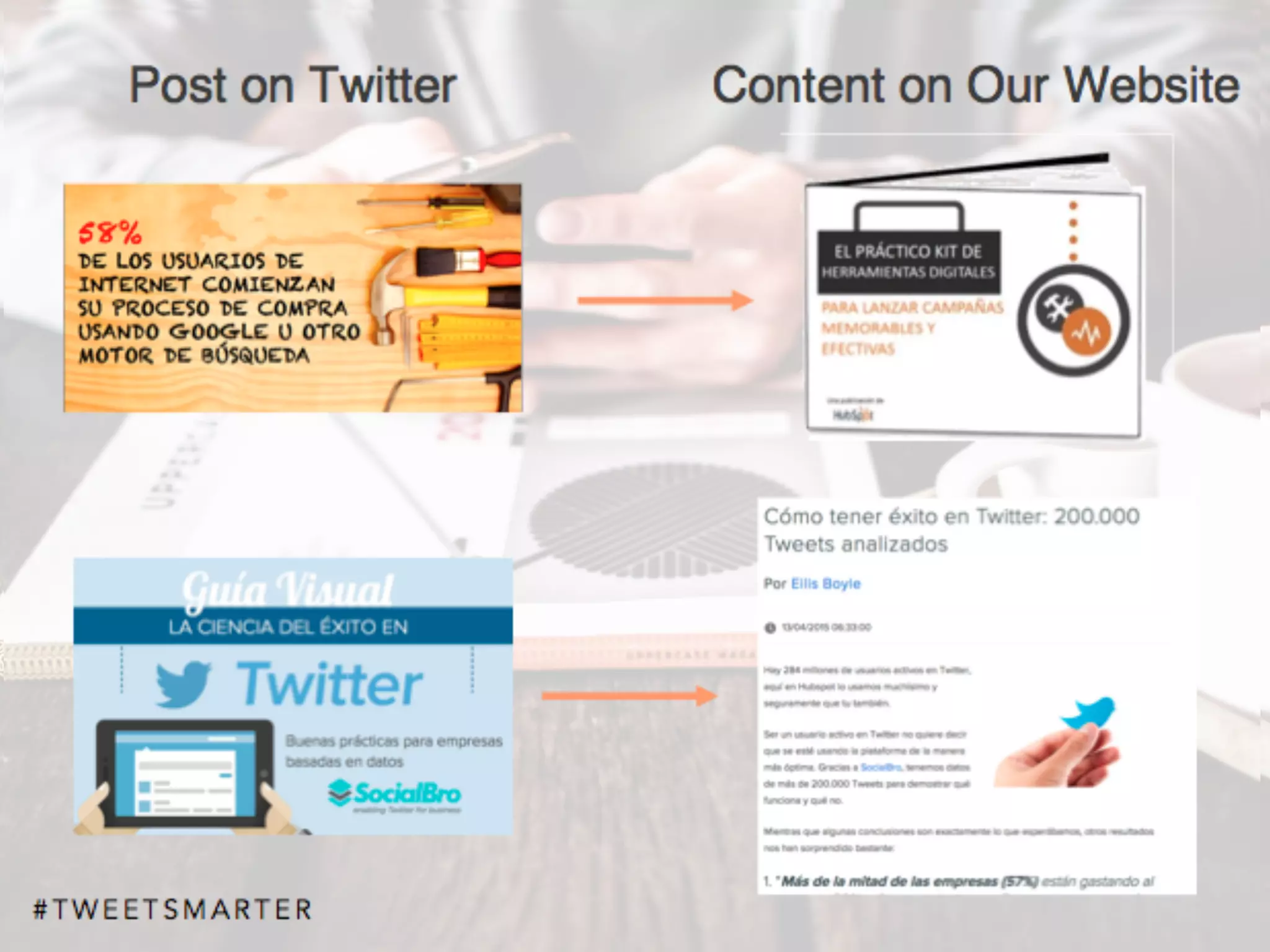# T W E E T S M A R T E R
Content on Our WebsitePost on Twitter
 