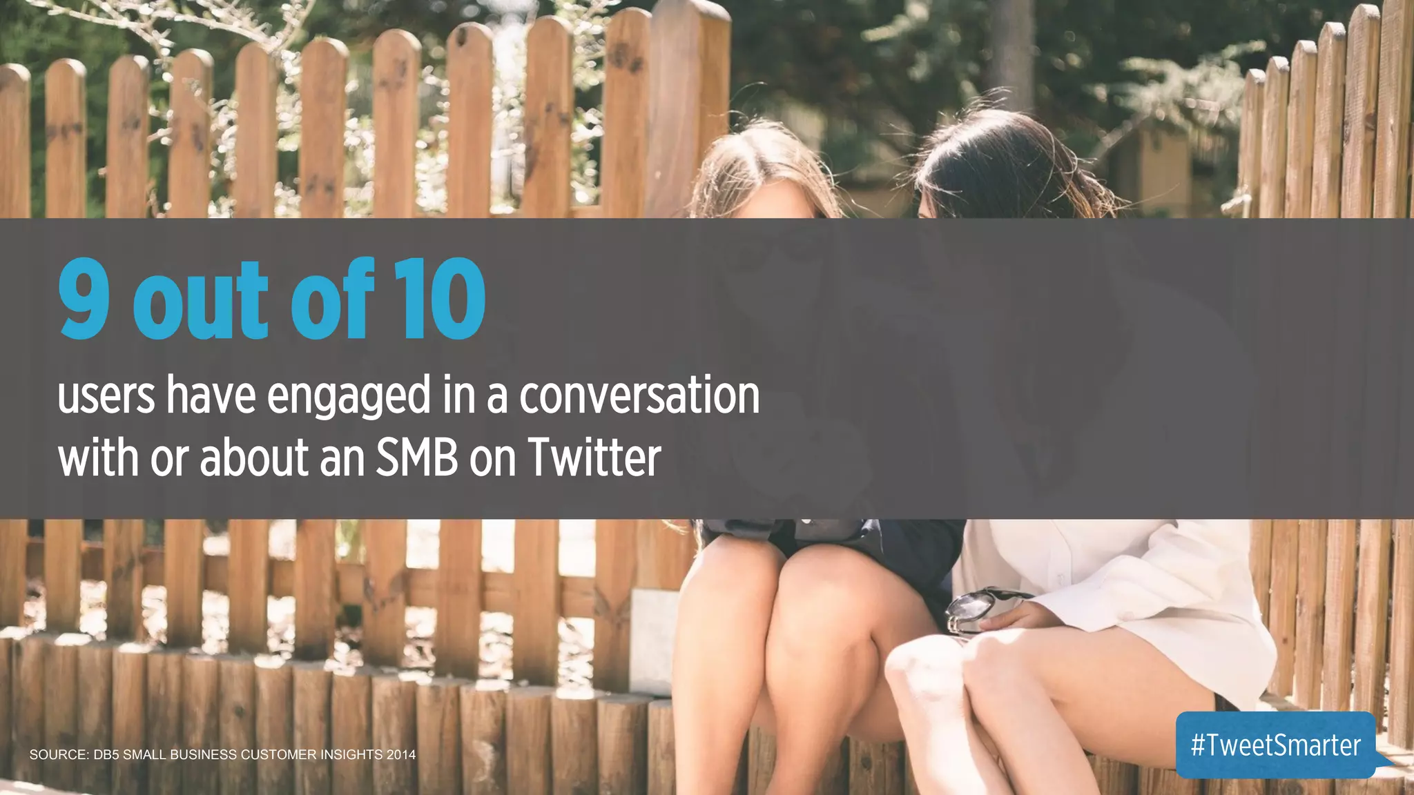 9 out of 10 
users have engaged in a conversation 
with or about an SMB on Twitter 
SOURCE: DB5 SMALL BUSINESS CUSTOMER INSIGHTS 2014 #TweetSmarter 
 