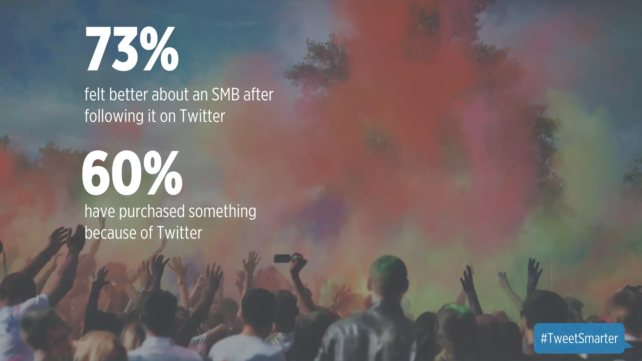73% 
felt better about an SMB after 
following it on Twitter 
60% have purchased something 
because of Twitter 
#TweetSmarter 
 