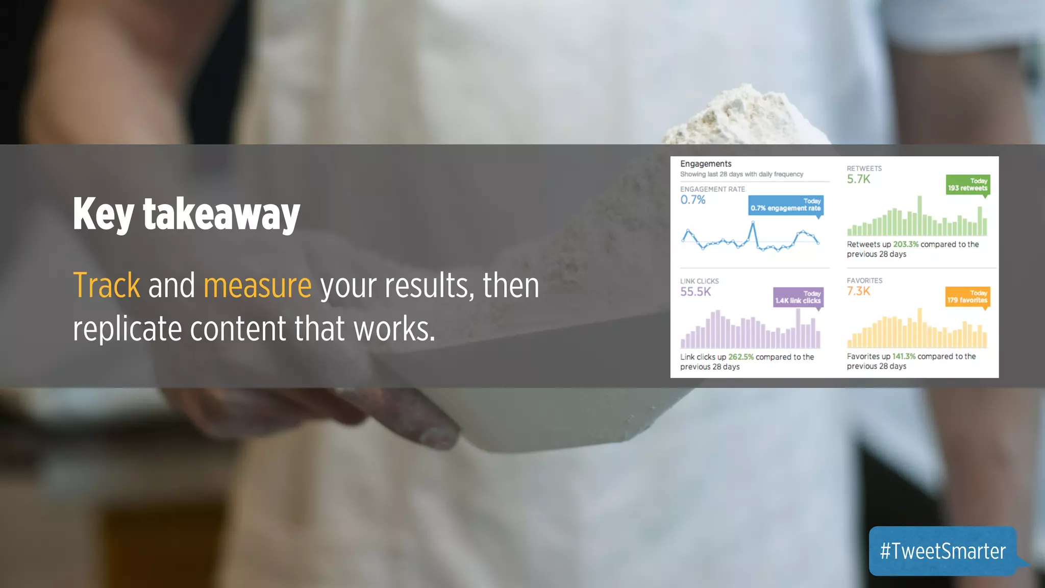 Key takeaway 
Track and measure your results, then 
replicate content that works. 
#TweetSmarter 
 