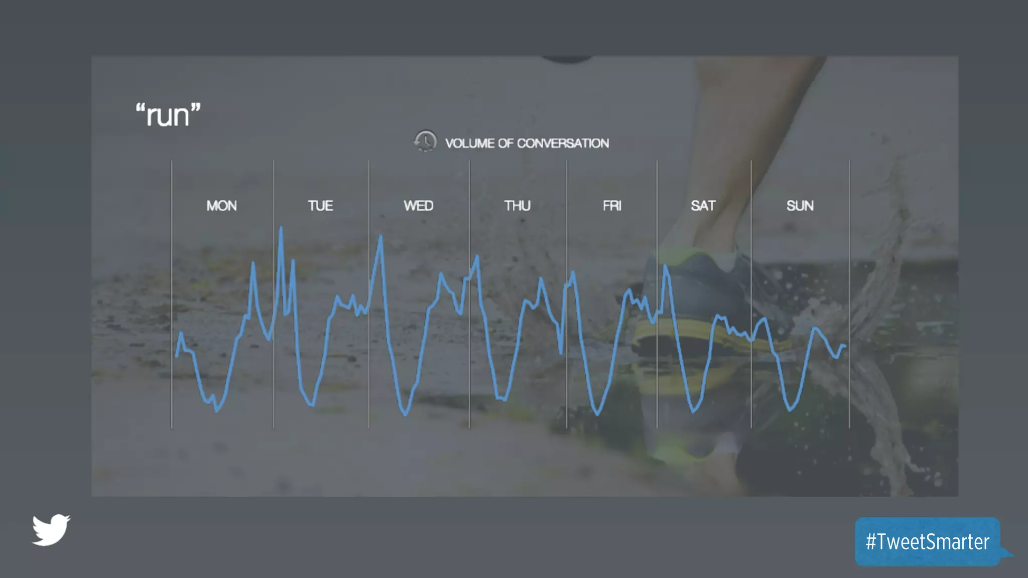 #TweetSmarter 
 