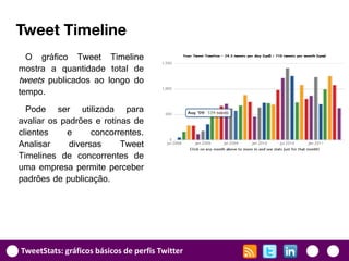 Tweet Timeline
  O gráfico Tweet Timeline
mostra a quantidade total de
tweets publicados ao longo do
tempo.
  Pode ser utilizada para
avaliar os padrões e rotinas de
clientes    e      concorrentes.
Analisar     diversas     Tweet
Timelines de concorrentes de
uma empresa permite perceber
padrões de publicação.




TweetStats: gráficos básicos de perfis Twitter
 