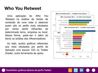 Who You Retweet
 Uma     aplicação do Who You
Retweet na análise de fontes de
conteúdo de uma rede é observar
quem são os perfis mais retuitados
por vários perfis influentes de
determinado tema, empresa ou local.
Dessa forma, pode-ser ir além do
óbvio na análise dos influenciadores.
 Ao lado, quatro gráficos referentes
aos mais retuitados por perfis de
Salvador com escore 100 no Twitter
Grader, outra ferramenta de apoio.




TweetStats: gráficos básicos de perfis Twitter
 