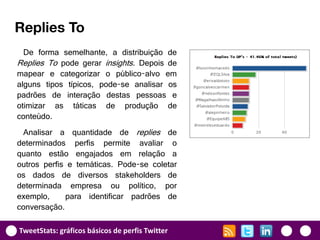Replies To
  De forma semelhante, a distribuição de
Replies To pode gerar insights. Depois de
mapear e categorizar o público-alvo em
alguns tipos típicos, pode-se analisar os
padrões de interação destas pessoas e
otimizar as táticas de produção de
conteúdo.
 Analisar a quantidade de replies de
determinados perfis permite avaliar o
quanto estão engajados em relação a
outros perfis e temáticas. Pode-se coletar
os dados de diversos stakeholders de
determinada empresa ou político, por
exemplo,     para identificar padrões de
conversação.

TweetStats: gráficos básicos de perfis Twitter
 