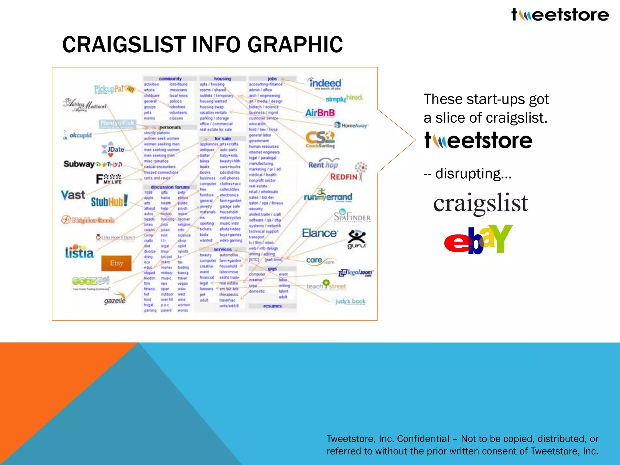 CRAIGSLIST INFO GRAPHIC

                                            These start-ups got
                                            a slice of craigslist.


                                            -- disrupting…




                     Tweetstore, Inc. Confidential – Not to be copied, distributed, or
                     referred to without the prior written consent of Tweetstore, Inc.
 