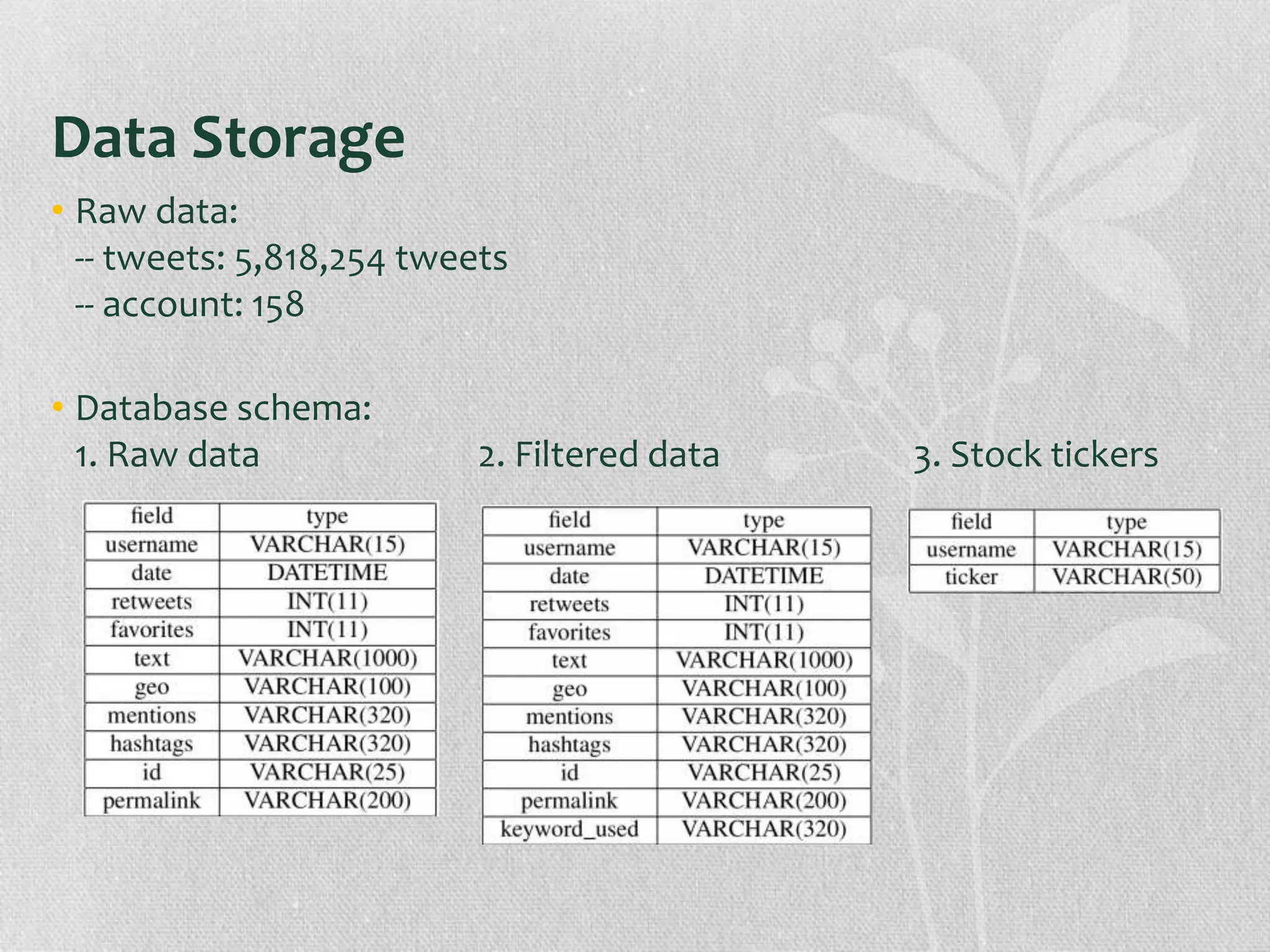 Data Storage
• Raw data:
-- tweets: 5,818,254 tweets
-- account: 158
• Database schema:
1. Raw data 2. Filtered data 3. Stock tickers
 