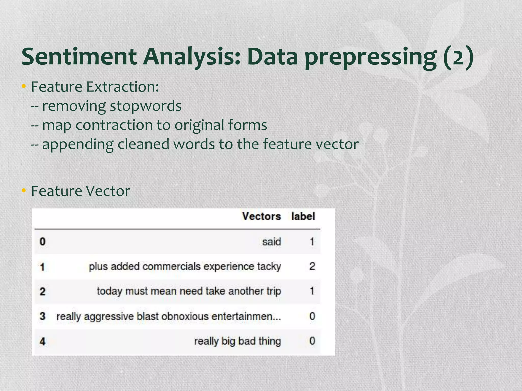 Sentiment Analysis: Data prepressing (2)
• Feature Extraction:
-- removing stopwords
-- map contraction to original forms
-- appending cleaned words to the feature vector
• Feature Vector
 
