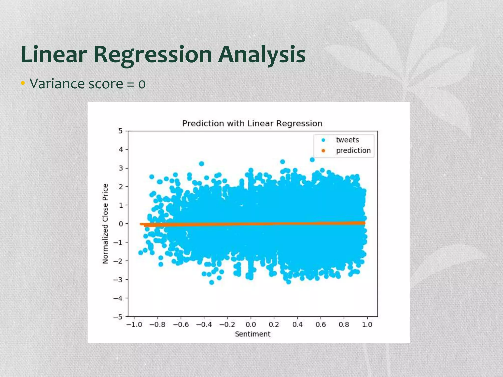 Linear Regression Analysis
• Variance score = 0
 