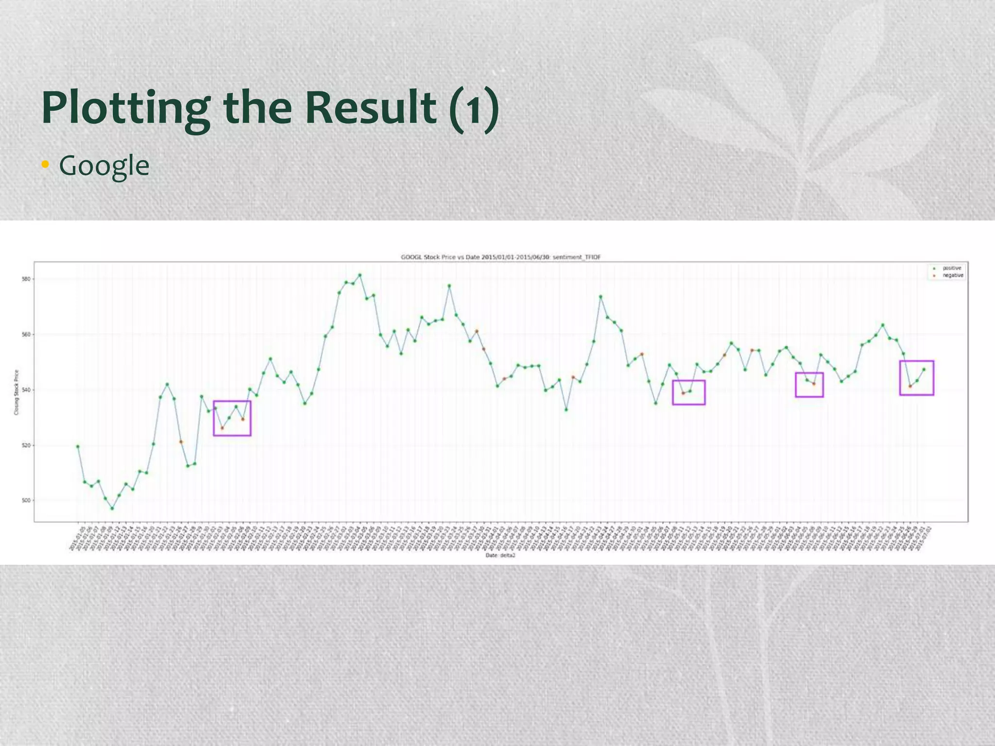 Plotting the Result (1)
• Google
 