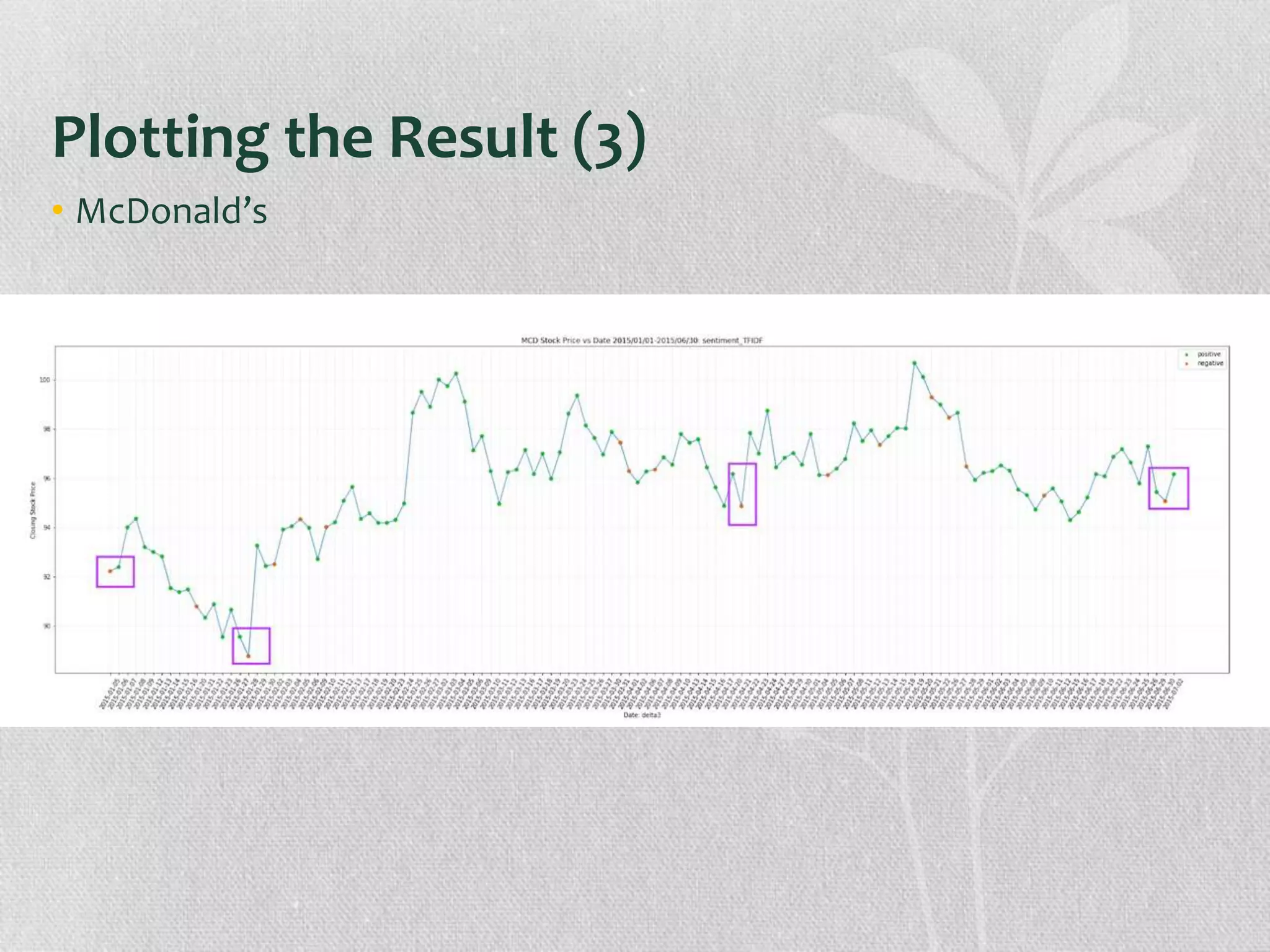 Plotting the Result (3)
• McDonald’s
 