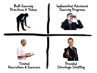 Built Sourcing       Implemented Advanced
 Practices & Teams        Sourcing Programs




       Trained              Provided
Recruiters & Sourcers   Strategic Staffing
 