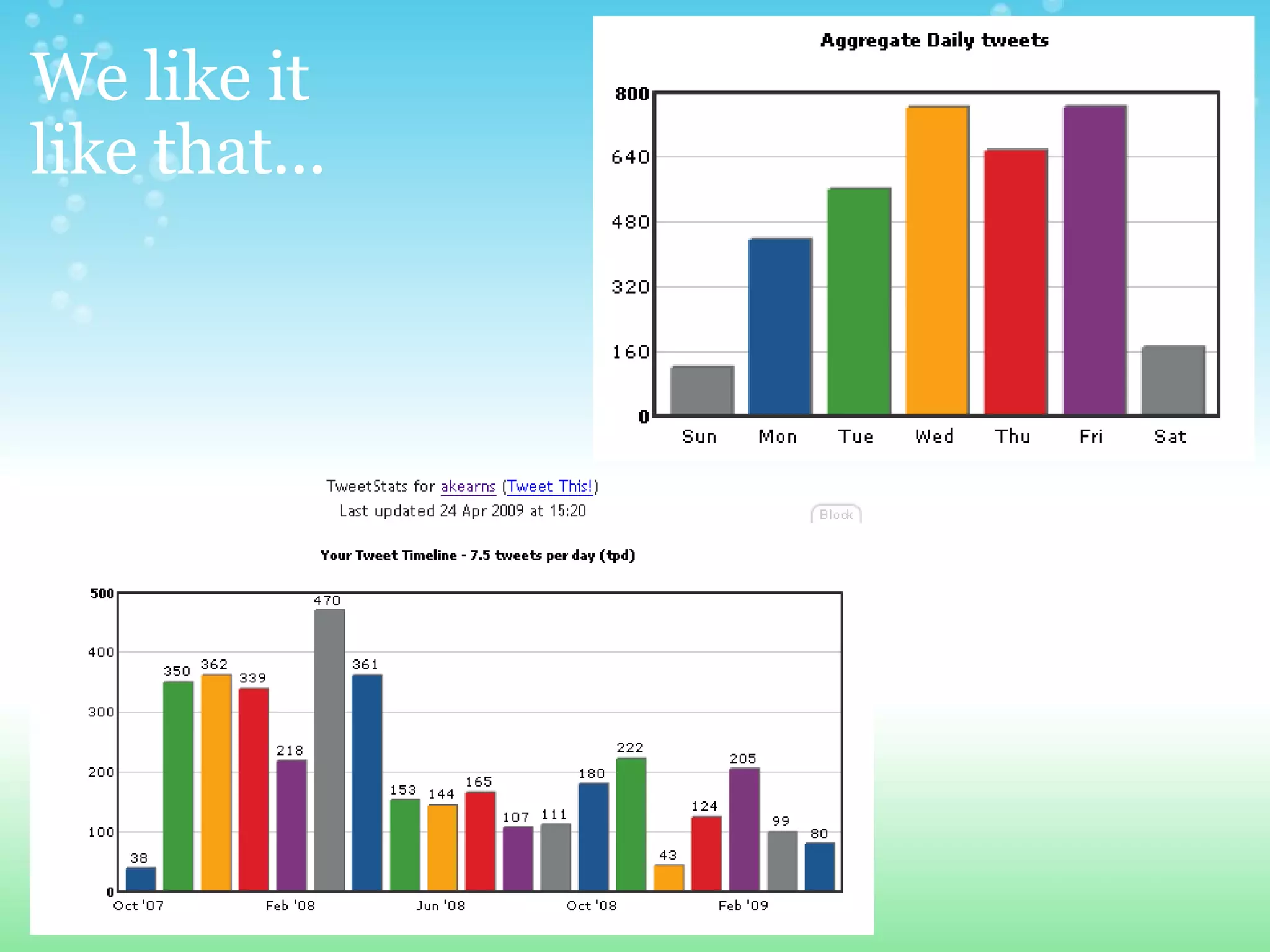 We like it like that...