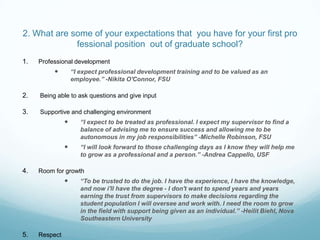 2. What are some of your expectations that you have for your first pro
             fessional position out of graduate school?
1.   Professional development
                  “I expect professional development training and to be valued as an
                   employee.” -Nikita O'Connor, FSU

2.   Being able to ask questions and give input

3.   Supportive and challenging environment
                     “I expect to be treated as professional. I expect my supervisor to find a
                      balance of advising me to ensure success and allowing me to be
                      autonomous in my job responsibilities” -Michelle Robinson, FSU
                     “I will look forward to those challenging days as I know they will help me
                      to grow as a professional and a person.” -Andrea Cappello, USF

4.   Room for growth
                     “To be trusted to do the job. I have the experience, I have the knowledge,
                      and now i'll have the degree - I don't want to spend years and years
                      earning the trust from supervisors to make decisions regarding the
                      student population I will oversee and work with. I need the room to grow
                      in the field with support being given as an individual.” -Heilit Biehl, Nova
                      Southeastern University

5.   Respect
 