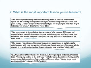 2. What is the most important lesson you’ve learned?

“The most important thing has been knowing when to shut up and when to
speak up. As an entry level professional you want to bring what you know and
your skills […] show everyone how excellent you are at your job, and then they’ll
listen to your ideas.” –Stephanie, Texas State


“You must begin to immediately form an idea of who you are. This does not
mean that you shouldn’t continue to grow and change, but until you know your
priorities, your ethics and your strengths, it’s very difficult to function and get
work done.”

“The lesson I have learned the most through my experience is building solid
relationships with your co-workers. Feeling as though you have friends to talk to
at work is crucial during the first few months of a new position.”- Kris, USF



“[…]Regardless of how hard I try, there is ALWAYS going to be bureaucratic red
tape. Picking my battles is the only way I will stay sane. Sometimes I will pick the
wrong ones, but sometimes I can make a difference when I have a more calm
positive attitude.” –Megan, HCC Plant City
 