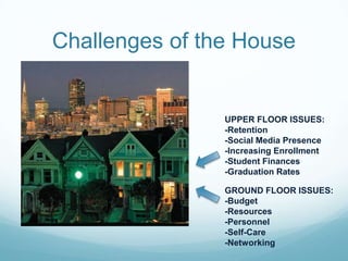 Challenges of the House


                UPPER FLOOR ISSUES:
                -Retention
                -Social Media Presence
                -Increasing Enrollment
                -Student Finances
                -Graduation Rates

                GROUND FLOOR ISSUES:
                -Budget
                -Resources
                -Personnel
                -Self-Care
                -Networking
 