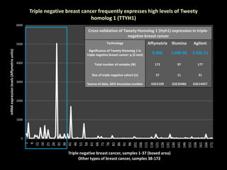 Tweety Meets Triple Negative Breast Cancer In Twitter Era