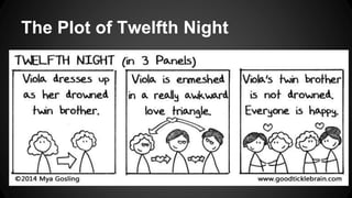 The Plot of Twelfth Night
 