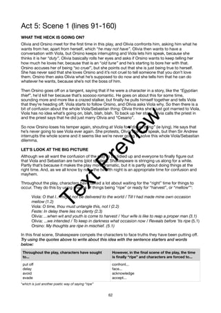 Act 5: Scene 1 (lines 91-160)
WHAT THE HECK IS GOING ON?
Olivia and Orsino meet for the first time in this play, and Olivia confronts him, asking him what he
wants from her, apart from herself, which “he may not have”. Olivia then wants to have a
conversation with Viola, but Orsino keeps interrupting and Viola lets him speak, because she
thinks it is her “duty”. Olivia basically rolls her eyes and asks if Orsino wants to keep telling her
how much he loves her, because that is an “old tune” and he’s starting to bore her with that.
Orsino accuses her of being “so cruel”, but she points out that she is just being true to herself.
She has never said that she loves Orsino and it’s not cruel to tell someone that you don’t love
them. Orsino then asks Olivia what he’s supposed to do now and she tells him that he can do
whatever he wants, because she’s not the boss of him.
Then Orsino goes off on a tangent, saying that if he were a character in a story, like the “Egyptian
thief”, he’d kill her because that’s sooooo romantic. He goes on about this for some time,
sounding more and more like a crazed stalker, but finally he pulls himself together and tells Viola
that they’re heading off. Viola starts to follow Orsino, and Olivia asks Viola why. So then there is a
bit of confusion about the whole Viola/Sebastian thing: Olivia thinks she’s just got married to Viola,
Viola has no idea what’s going on, blah, blah, blah. To back up her story, Olivia calls the priest in
and the priest says that he did just marry Olivia and “Cesario”.
So now Orsino loses his temper again, shouting at Viola for “dissembling” (ie lying). He says that
he’s never going to see Viola ever again. She protests, Olivia starts to speak, but then Sir Andrew
interrupts the whole scene and it seems like we’re never going to solve this whole Viola/Sebastian
dilemma.
LET’S LOOK AT THE BIG PICTURE
Although we all want the confusion of the play to be tidied up and everyone to finally figure out
that Viola and Sebastian are twins (plot spoiler!), Shakespeare is stringing us along for a while.
Partly that’s because it makes the play more dramatic, but it is partly about doing things at the
right time. And, as we all know by now, the twelfth night is an appropriate time for confusion and
mayhem.
Throughout the play, characters have talked a lot about waiting for the “right” time for things to
occur. They do this by using images of things being “ripe” or ready for “harvest”, or “mellow”*:
Viola: O that I... might not be delivered to the world / Till I had made mine own occasion
mellow (1.2)
Viola: O time, thou must untangle this, not I (2.2)
Feste: In delay there lies no plenty (2.3)
Olivia: ...when wit and youth is come to harvest / Your wife is like to reap a proper man (3.1)
Olivia: ...we intended / To keep in darkness what occasion now / Reveals before ’tis ripe (5.1)
Orsino: My thoughts are ripe in mischief. (5.1)
In this final scene, Shakespeare compels the characters to face truths they have been putting off.
Try using the quotes above to write about this idea with the sentence starters and words
below:
*which is just another poetic way of saying “ripe”
Throughout the play, characters have sought
to...
However, in the final scene of the play, the time
is finally “ripe” and characters are forced to...
put off
delay
avoid
evade
confront...
face...
acknowledge
accept...
62
T
e
x
t
P
r
e
v
i
e
w
 