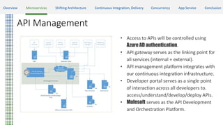 API Management
• Access to APIs will be controlled using
Azure AD authentication.
• API gateway serves as the linking point for
all services (internal + external).
• API management platform integrates with
our continuous integration infrastructure.
• Developer portal serves as a single point
of interaction across all developers to.
access/understand/develop/deploy APIs.
• Mulesoft serves as the API Development
and Orchestration Platform.
Overview Microservices Shifting Architecture Continuous Integration, Delivery Concurrency App Service Conclusion
 