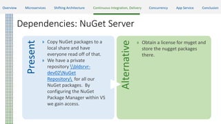 Present
» Copy NuGet packages to a
local share and have
everyone read off of that.
» We have a private
repository bldsrvr-
dev02NuGet
Repository for all our
NuGet packages. By
configuring the NuGet
Package Manager within VS
we gain access.
Alternative
» Obtain a license for myget and
store the nugget packages
there.
Dependencies: NuGet Server
Overview Microservices Shifting Architecture Continuous Integration, Delivery Concurrency App Service Conclusion
 