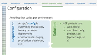Requirement
An app’s config is
everything that is likely
to vary between
deployment
environments (staging,
production, developer,
etc.)
Solution
» .NET projects use:
 web.config
 machine.config
 project.json
(appsettings.jso
n)
Configuration
Anything that varies per environment:
Overview Microservices Shifting Architecture Continuous Integration, Delivery Concurrency App Service Conclusion
 