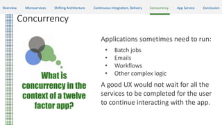 Concurrency
Applications sometimes need to run:
• Batch jobs
• Emails
• Workflows
• Other complex logic
A good UX would not wait for all the
services to be completed for the user
to continue interacting with the app.
What is
concurrency in the
context of a twelve
factor app?
Overview Microservices Shifting Architecture Continuous Integration, Delivery Concurrency App Service Conclusion
 