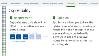 Disposability
 Requirement
Deploying new code should not
affect production services
startup times.
 Solution
App Service allows you to have the
right amount of resources running to
handle the load on an app. It allows
you to add resources to handle
increases in load and also save
money by removing resources that
are sitting idle.
Max = 5
VM VM
Min = 2
3 currently running
VM VM VM
+/- VMs as needed
Overview Microservices Shifting Architecture Continuous Integration, Delivery Concurrency App Service Conclusion
 