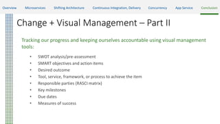 Change + Visual Management – Part II
Tracking our progress and keeping ourselves accountable using visual management
tools:
• SWOT analysis/pre-assessment
• SMART objectives and action items
• Desired outcome
• Tool, service, framework, or process to achieve the item
• Responsible parties (RASCI matrix)
• Key milestones
• Due dates
• Measures of success
Overview Microservices Shifting Architecture Continuous Integration, Delivery Concurrency App Service Conclusion
 
